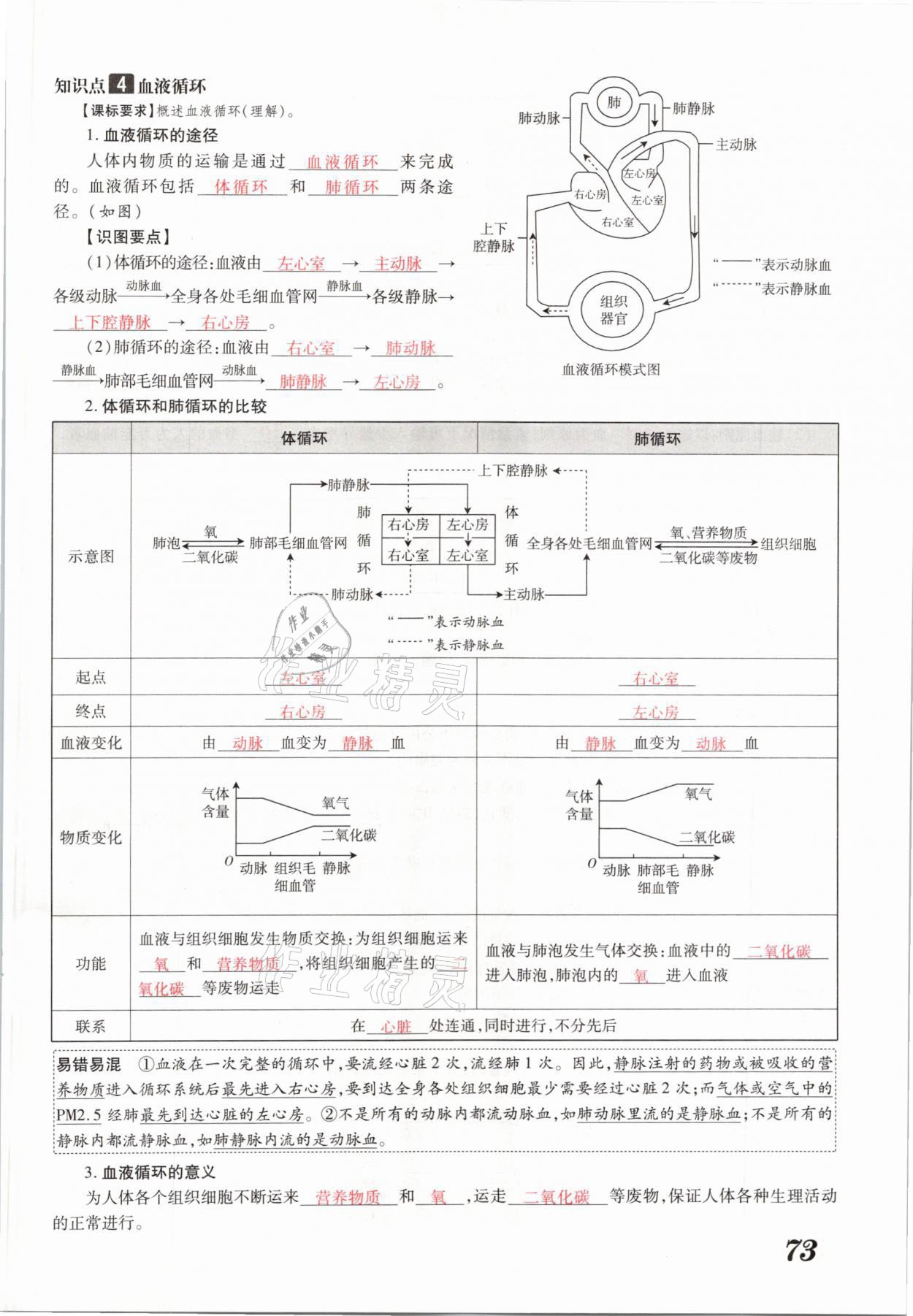 2021年領(lǐng)跑中考生物河南專版 參考答案第73頁