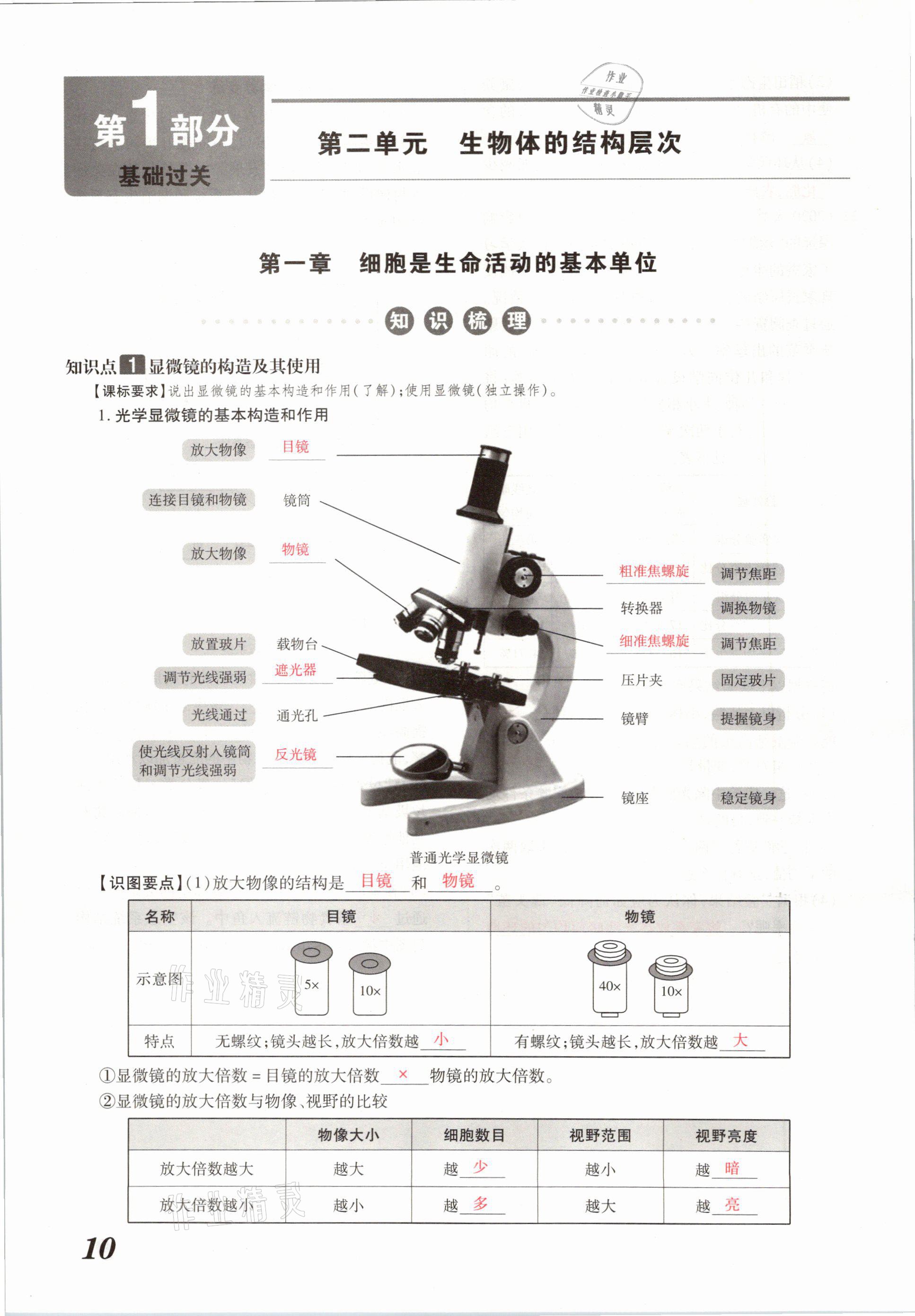 2021年領跑中考生物河南專版 參考答案第10頁