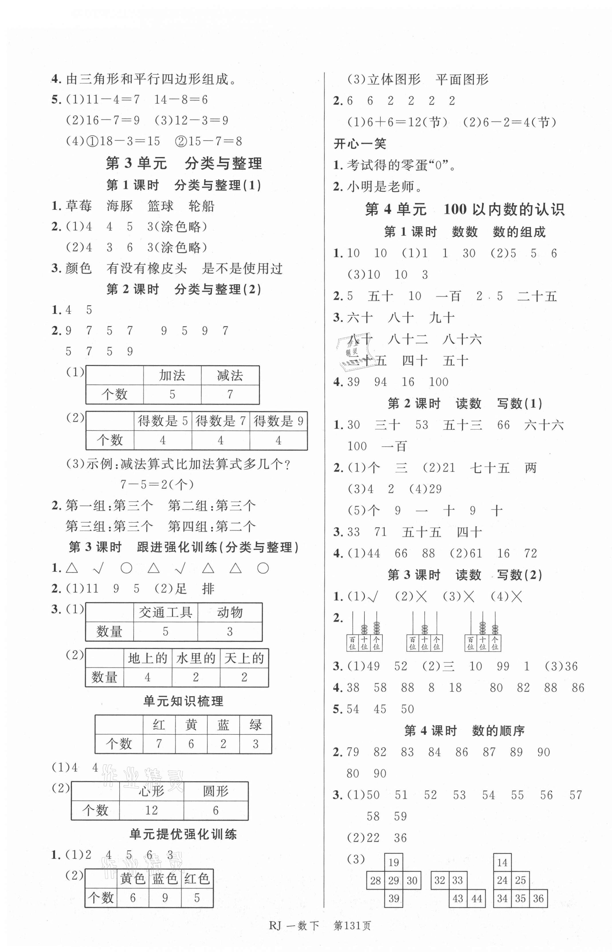 2021年小狀元沖刺100分隨堂手冊(cè)一年級(jí)數(shù)學(xué)下冊(cè)人教版 第3頁(yè)