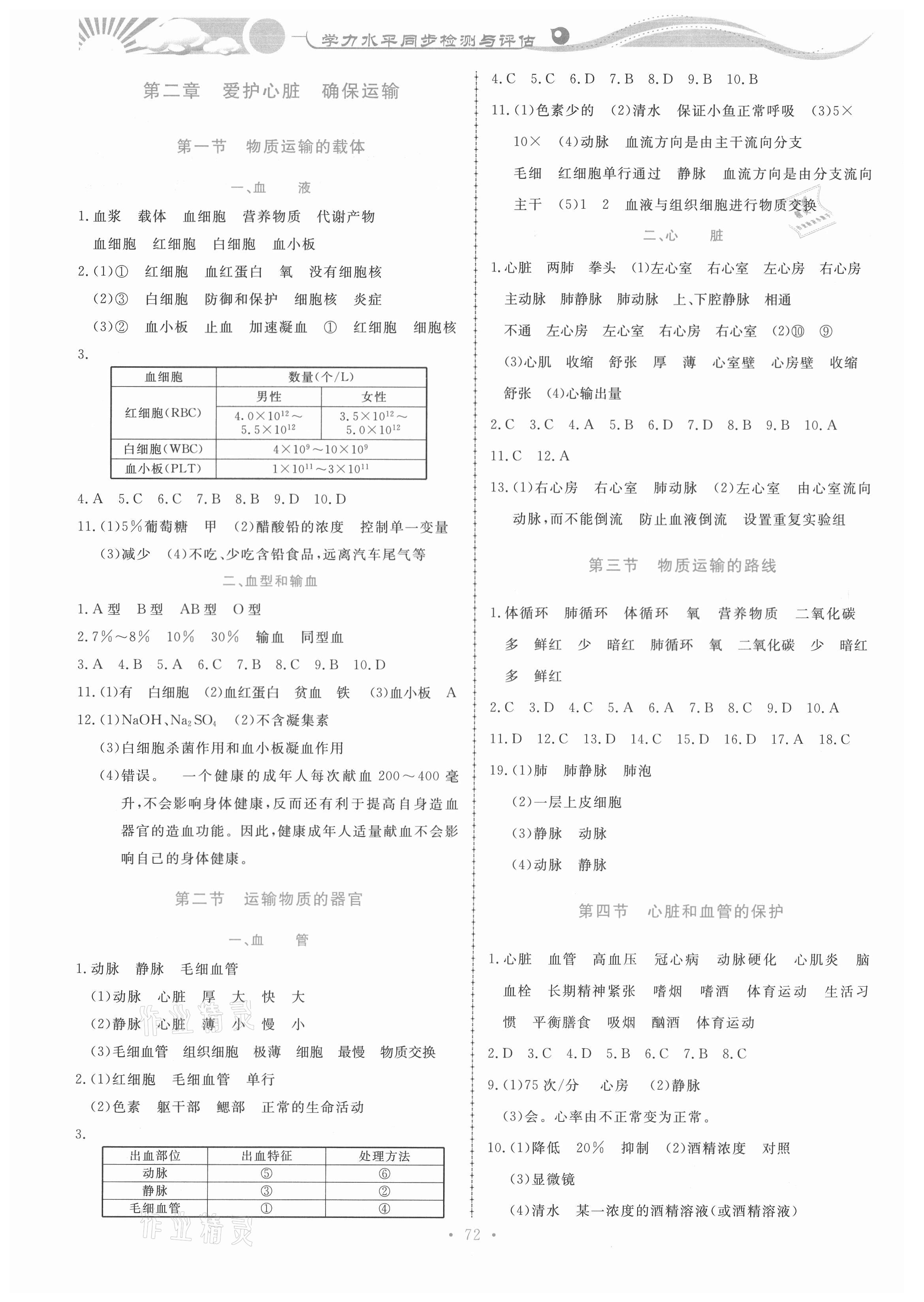 2021年学力水平同步检测与评估七年级生物下册冀少版 第2页