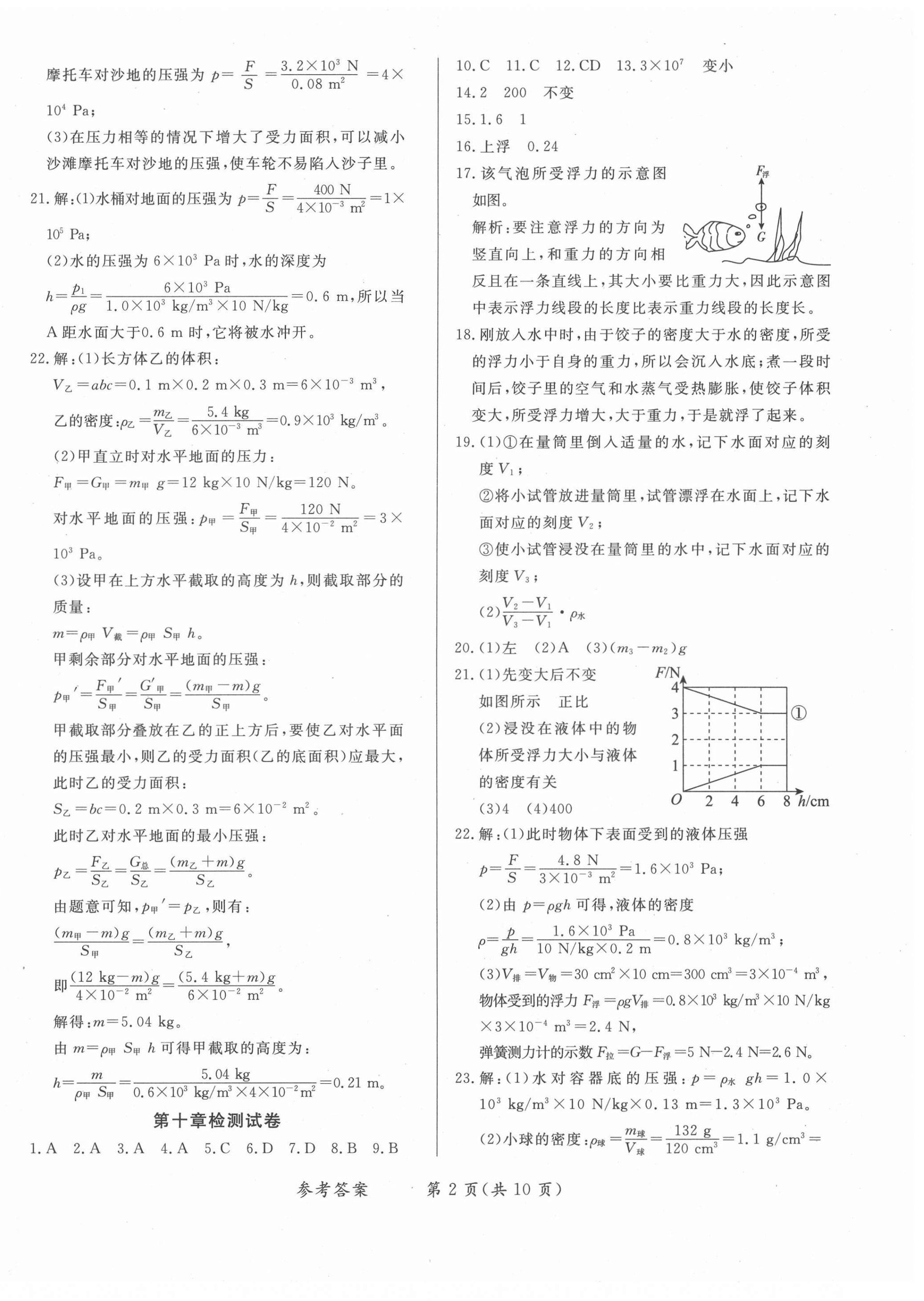 2021年學力水平同步檢測與評估八年級物理下冊人教版 參考答案第2頁