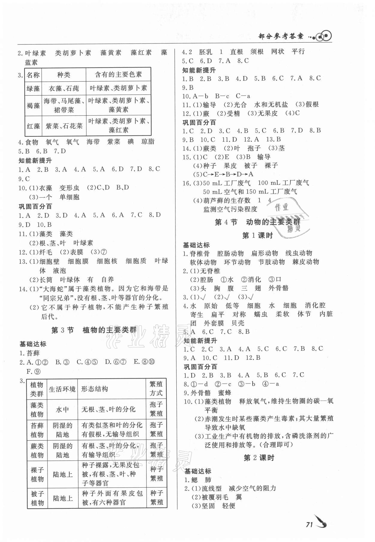 2021年課堂導(dǎo)學(xué)八年級生物下冊北師大版 第3頁