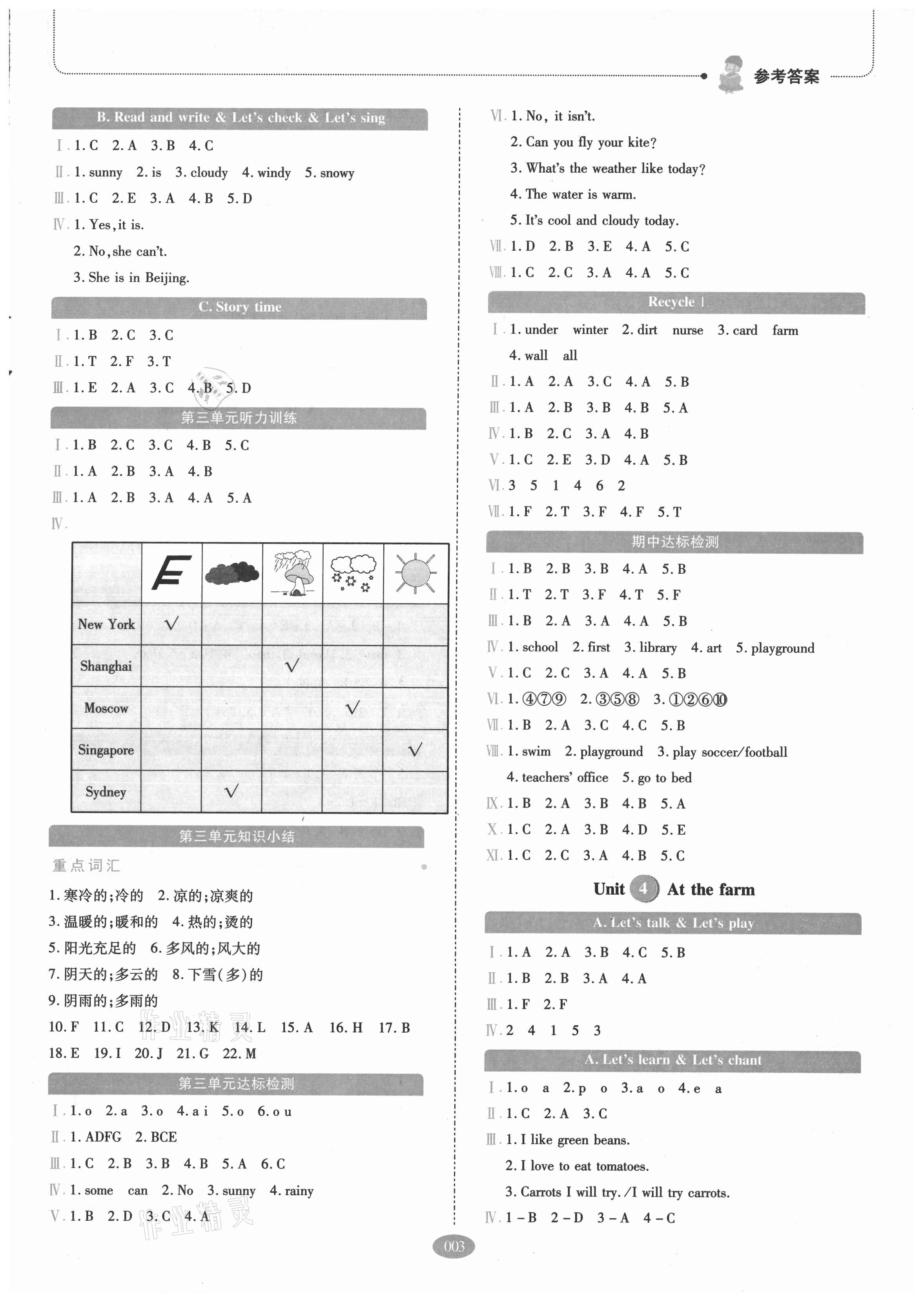 2021年我會學(xué)板塊式同步練習(xí)四年級英語下冊人教PEP版 參考答案第3頁