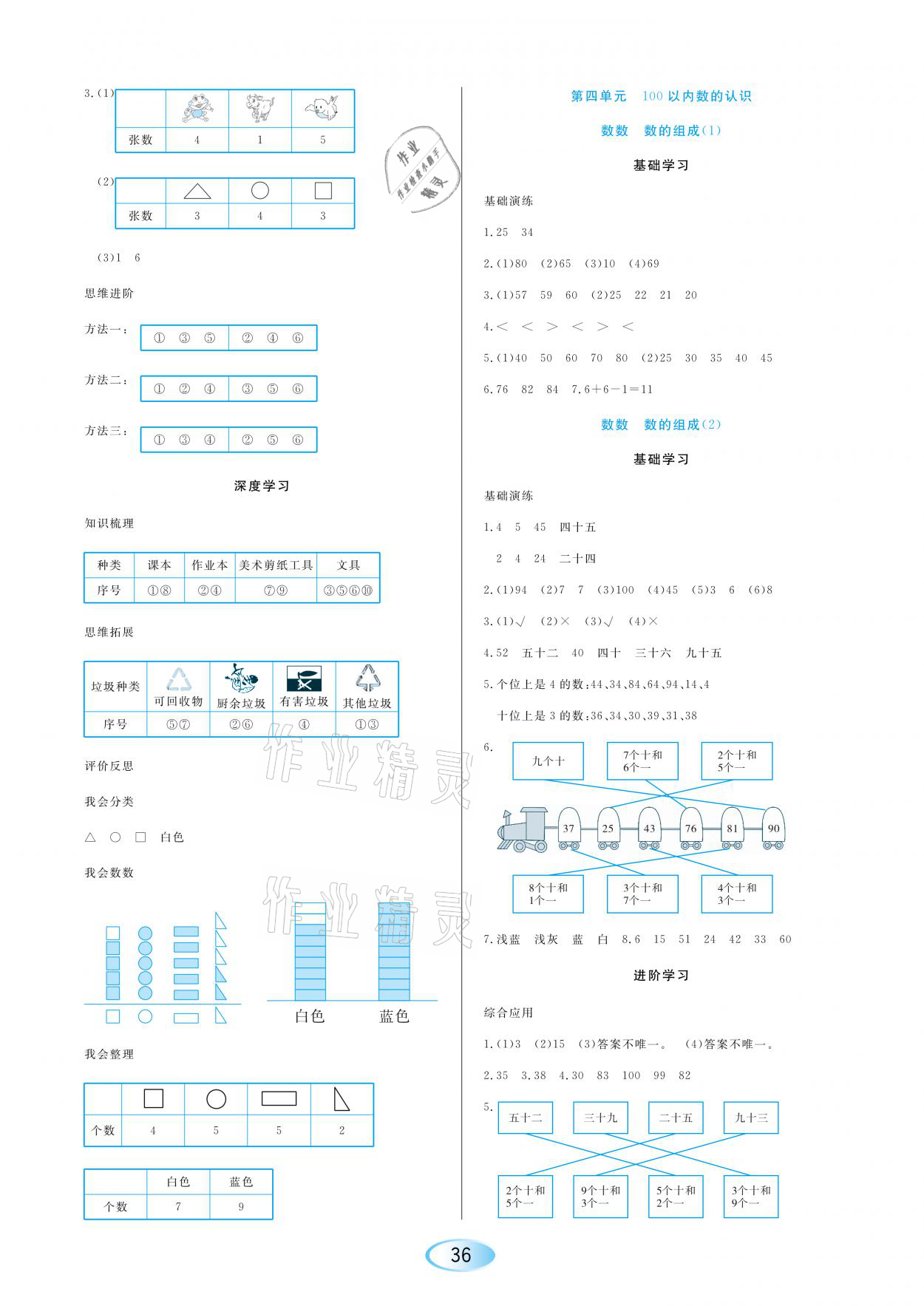 2021年資源與評(píng)價(jià)一年級(jí)數(shù)學(xué)下冊(cè)人教版黑龍江教育出版社 參考答案第4頁(yè)