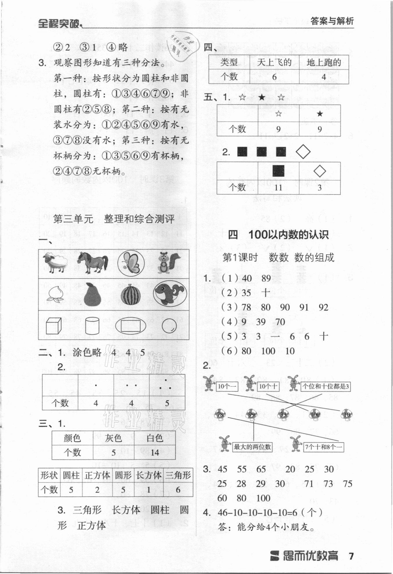 2021年全程突破一年級(jí)數(shù)學(xué)下冊(cè)人教版 第7頁(yè)