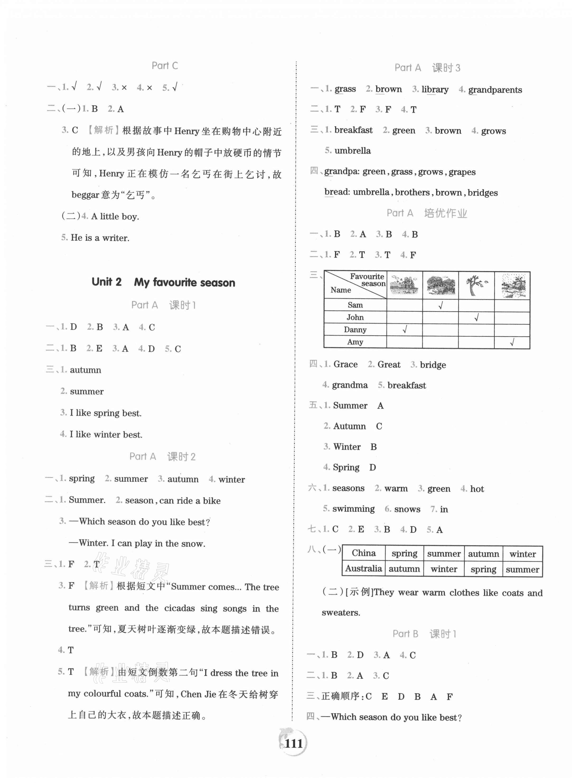 2021年王朝霞德才兼?zhèn)渥鳂I(yè)創(chuàng)新設(shè)計(jì)五年級(jí)英語(yǔ)下冊(cè)人教PEP版 第3頁(yè)