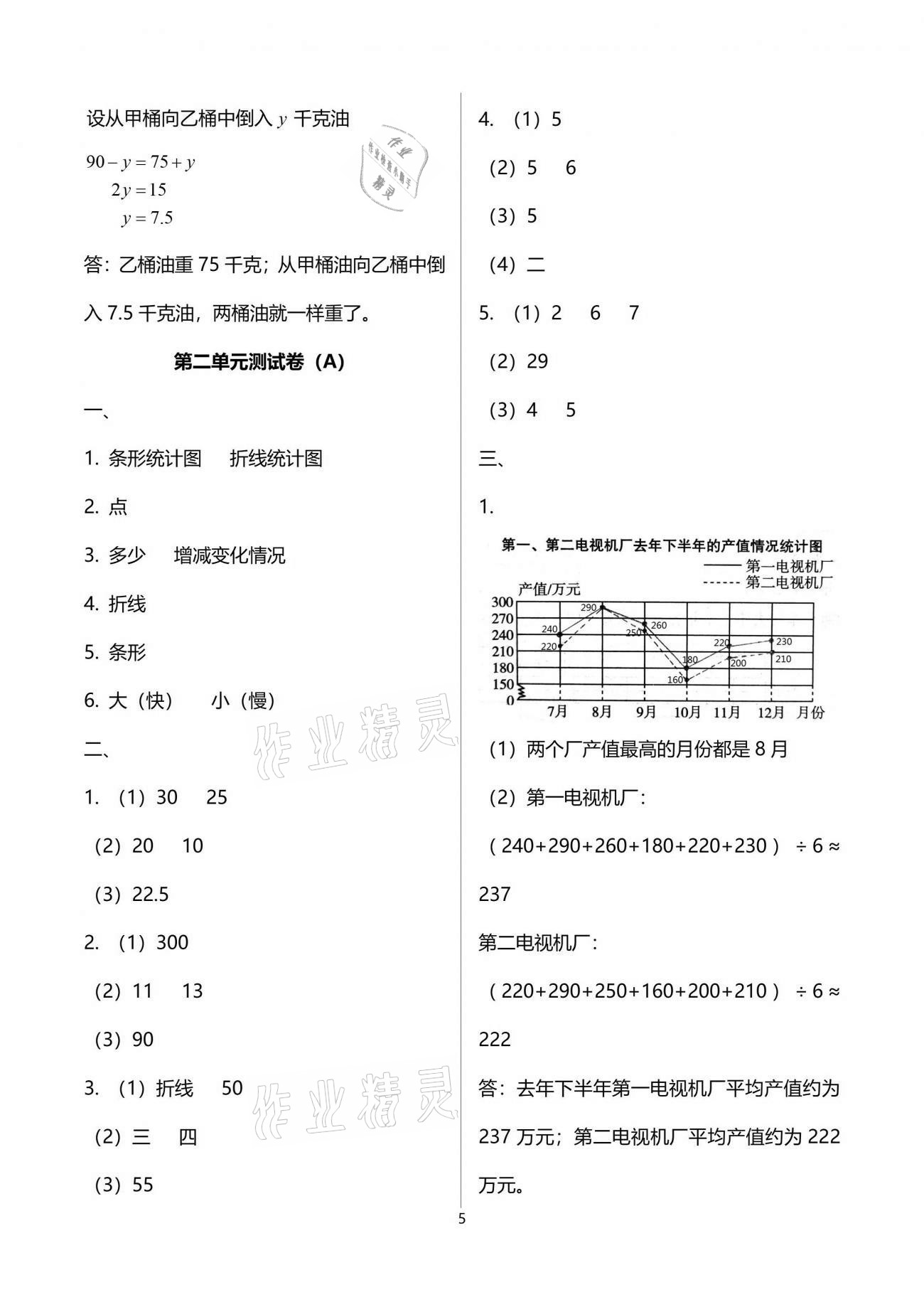 2021年自主学习与测评单元活页卷五年级数学下册苏教版 参考答案第5页