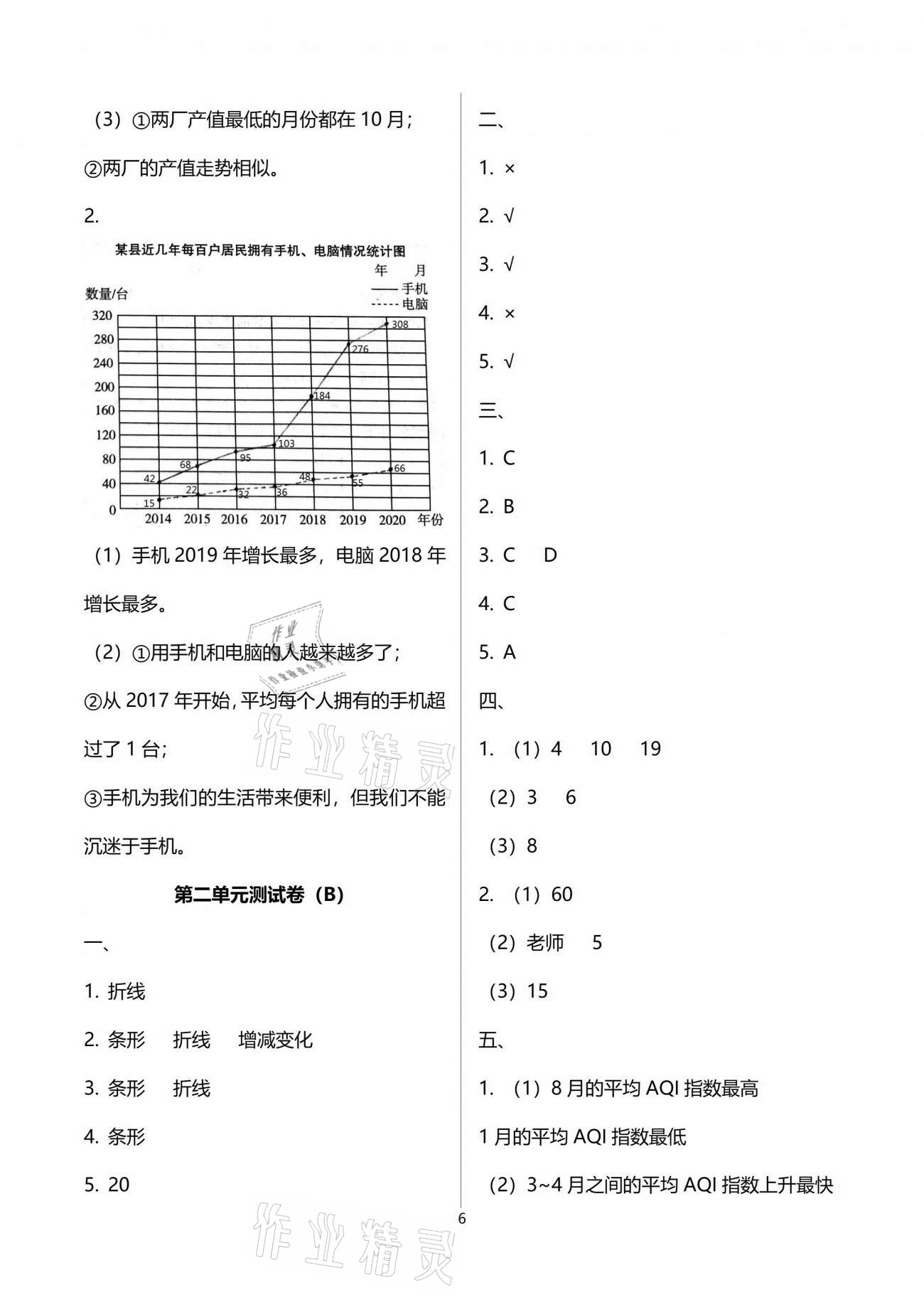 2021年自主學習與測評單元活頁卷五年級數(shù)學下冊蘇教版 參考答案第6頁