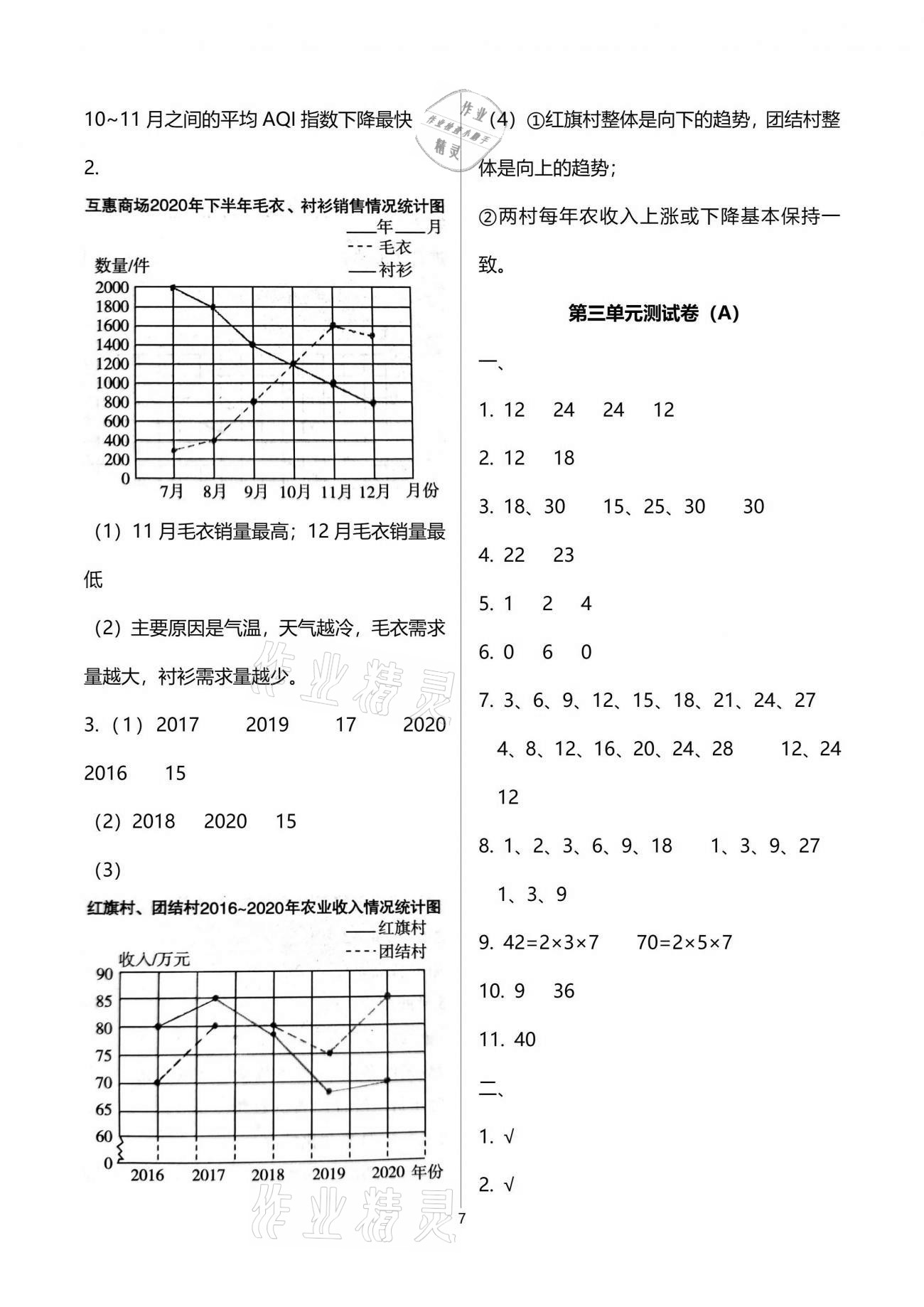 2021年自主学习与测评单元活页卷五年级数学下册苏教版 参考答案第7页