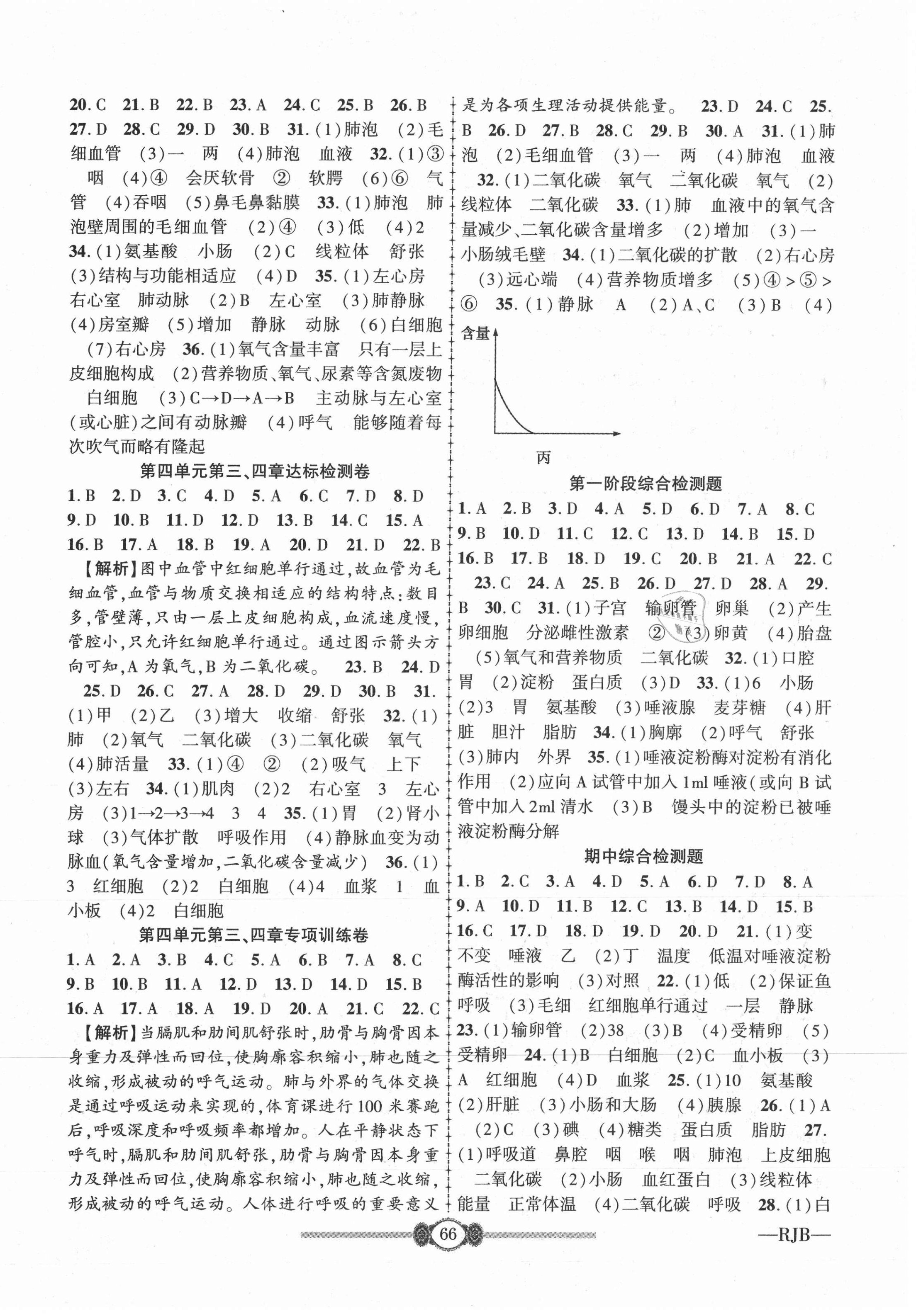 2021年金榜名卷必刷卷七年级生物下册人教版 第2页