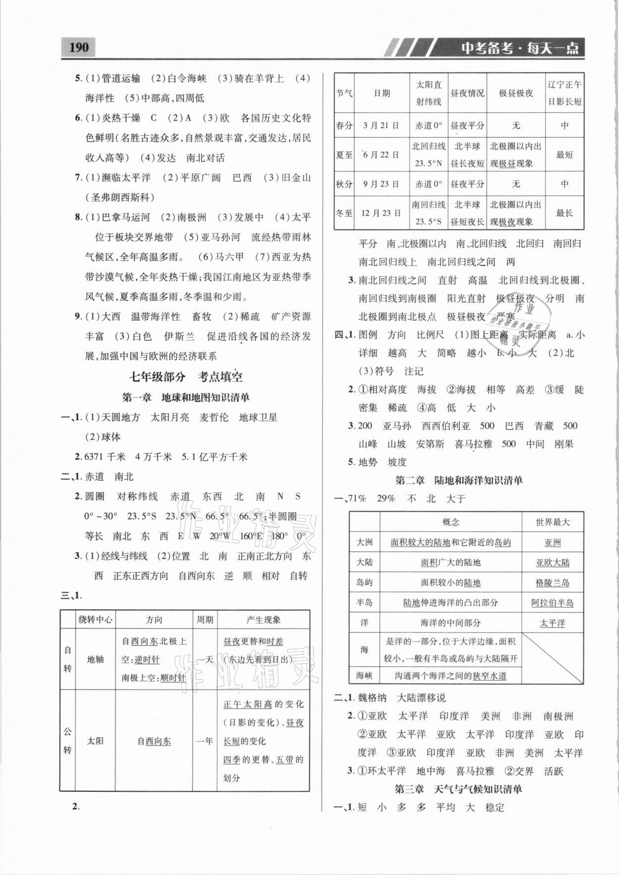 2021年中考備考每天一點地理60天 參考答案第4頁