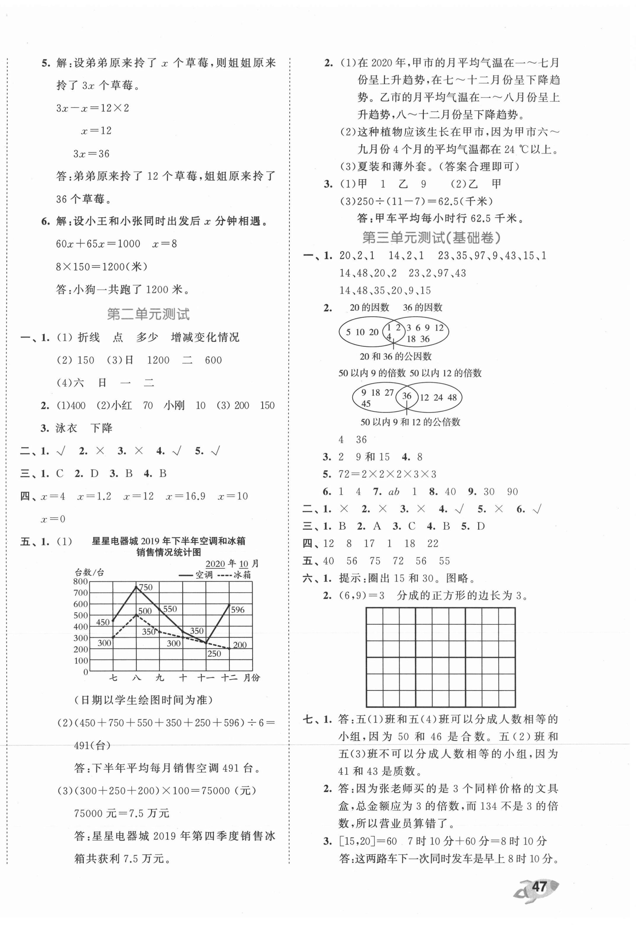 2021年53全優(yōu)卷五年級數(shù)學(xué)下冊蘇教版 第2頁