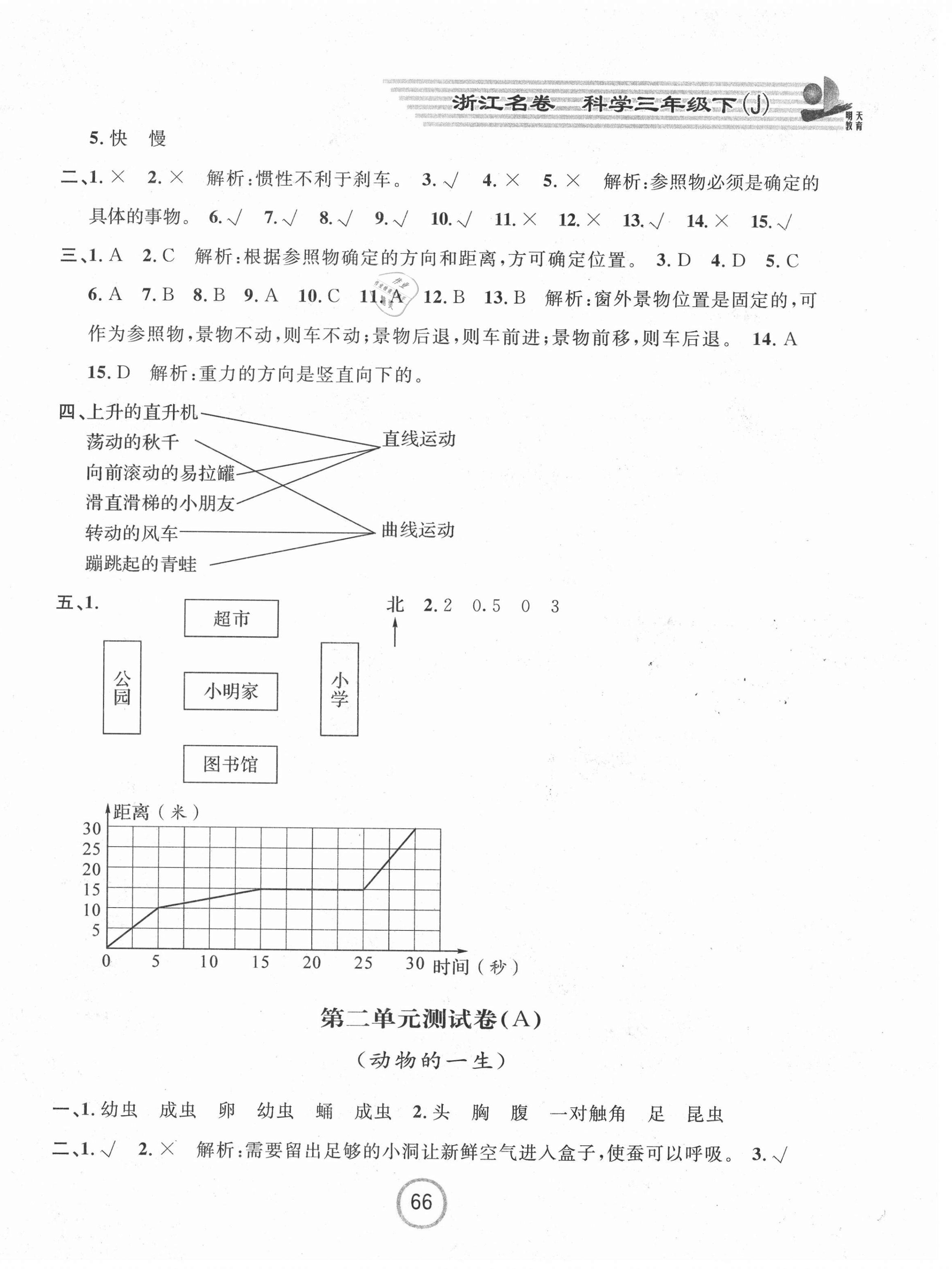 2021年浙江名卷三年級(jí)科學(xué)下冊(cè)教科版 第2頁(yè)