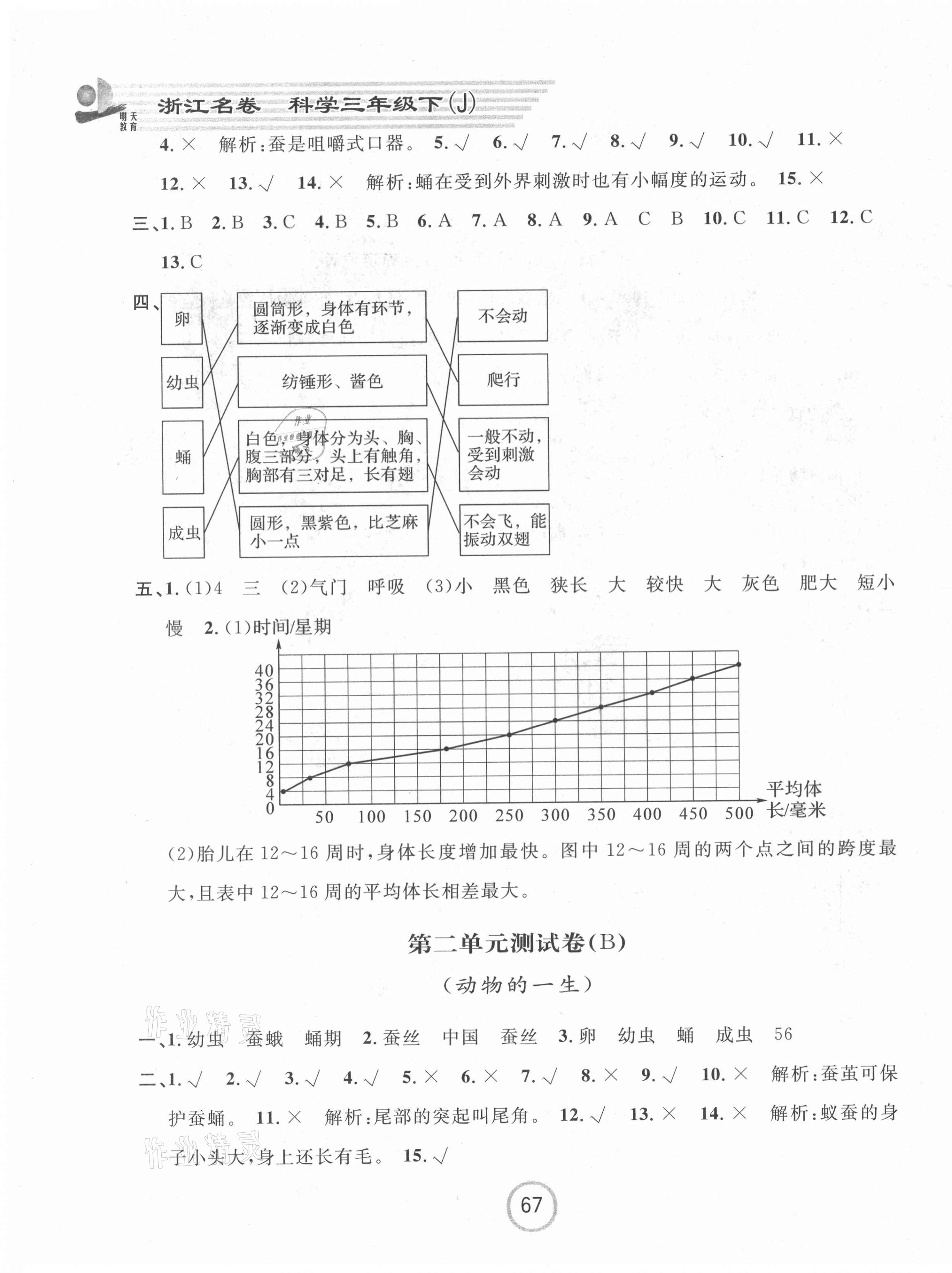 2021年浙江名卷三年級科學(xué)下冊教科版 第3頁