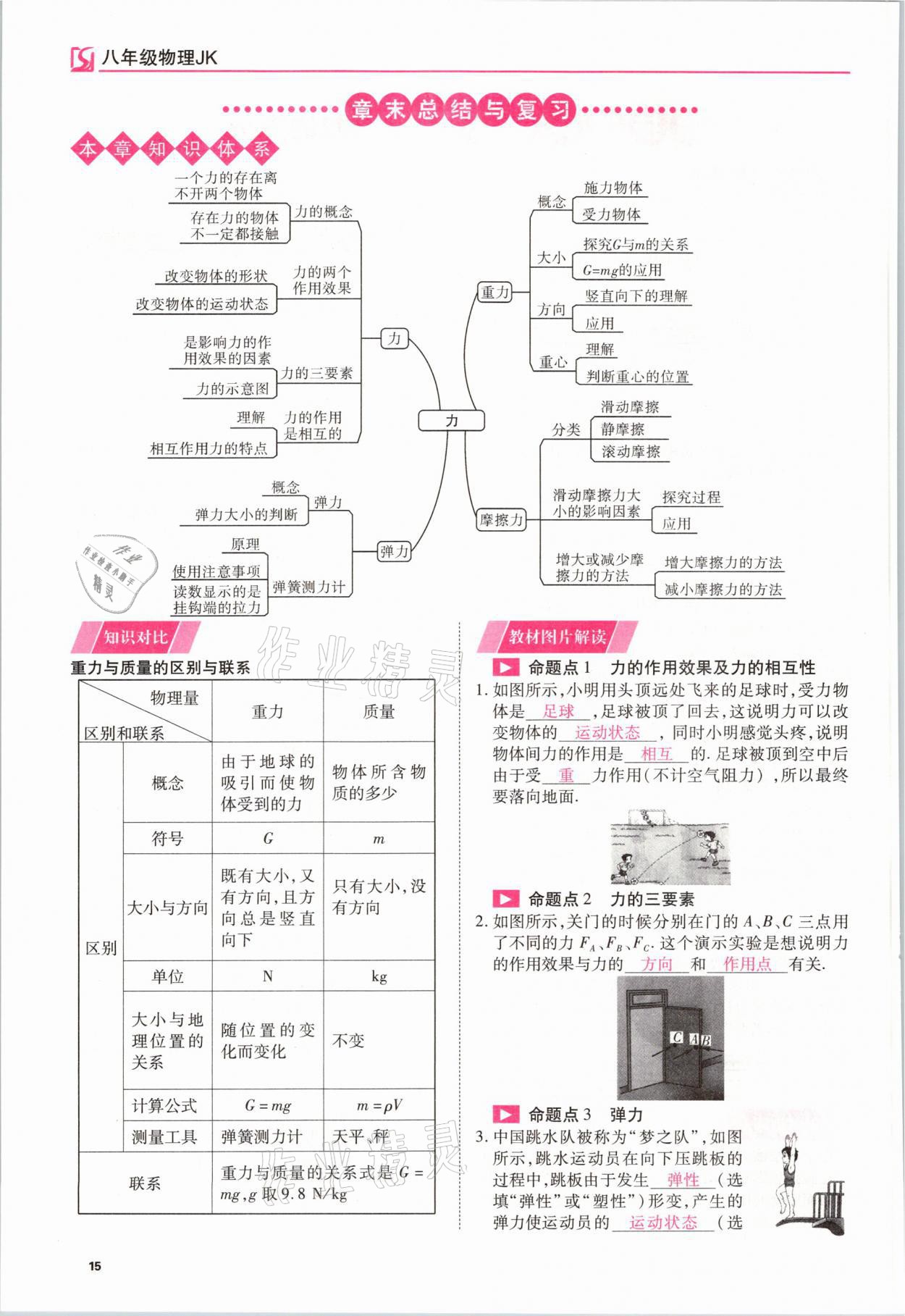 2021年我的作業(yè)八年級(jí)物理下冊教科版 參考答案第15頁