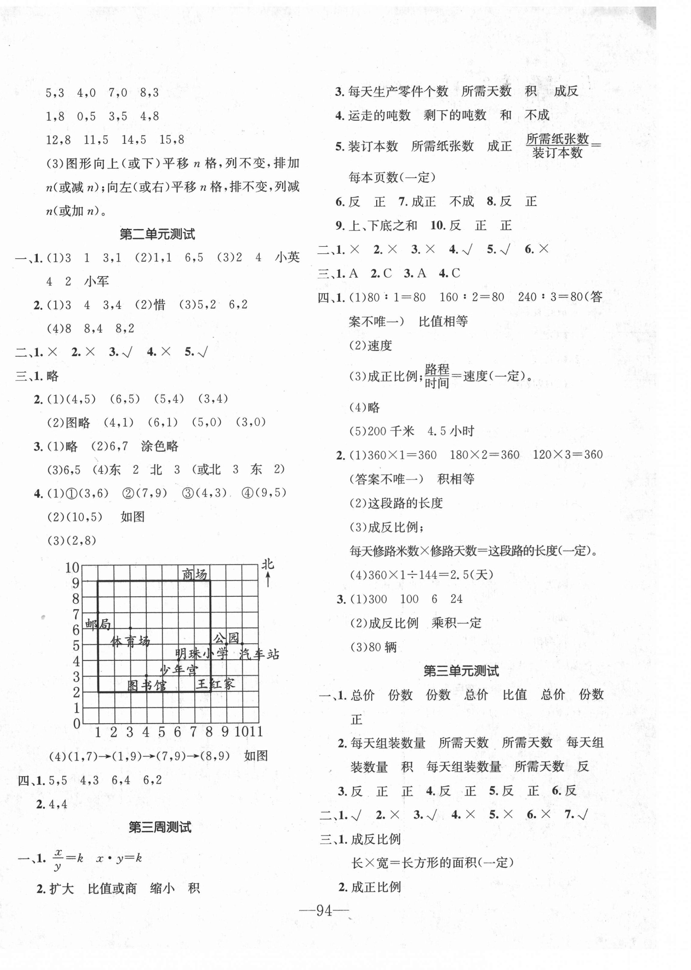 2021年英才計劃全能好卷六年級數(shù)學(xué)下冊冀教版 第2頁