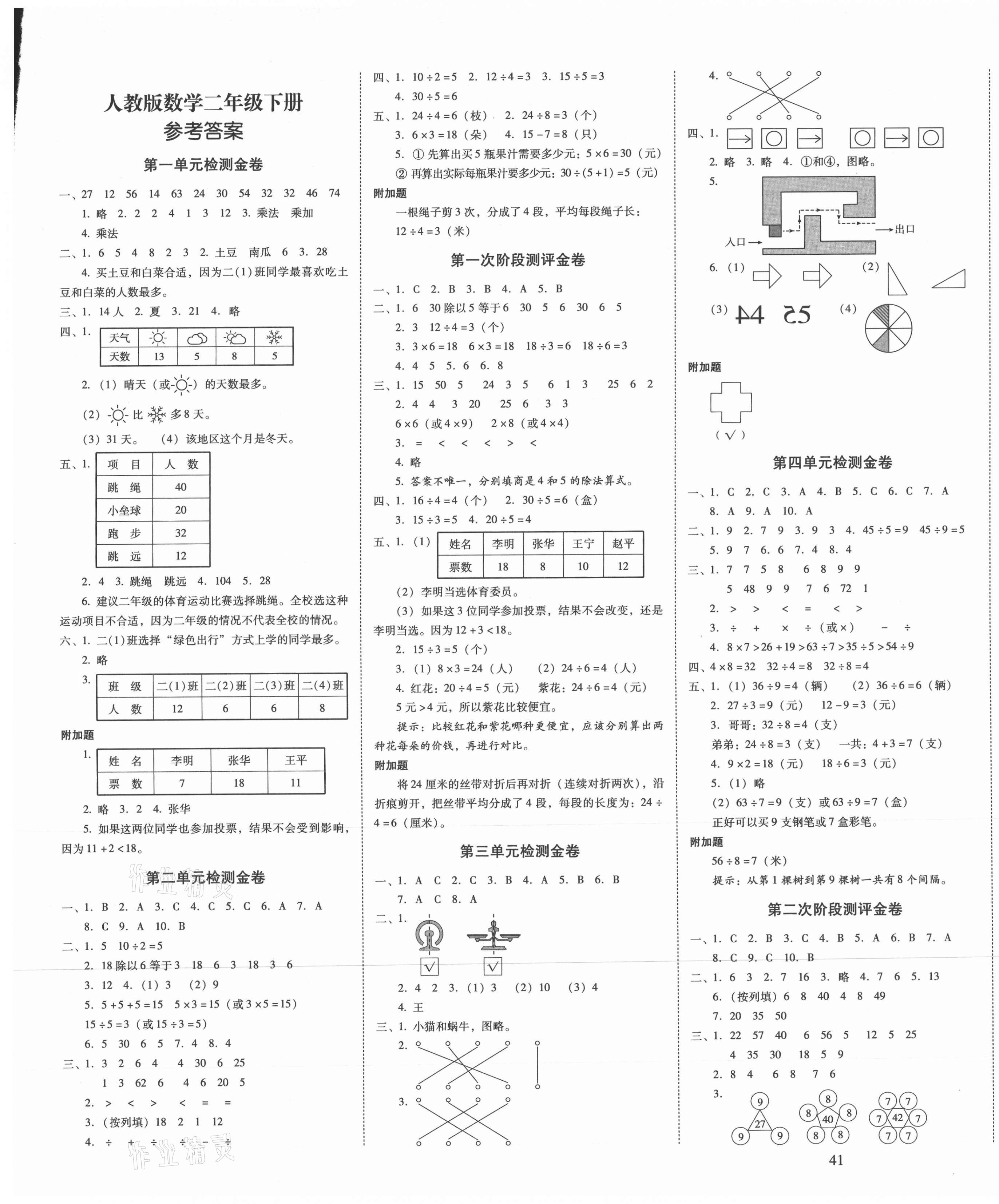 2021年云南師大附小一線名師金牌試卷二年級(jí)數(shù)學(xué)下冊(cè)人教版 第1頁