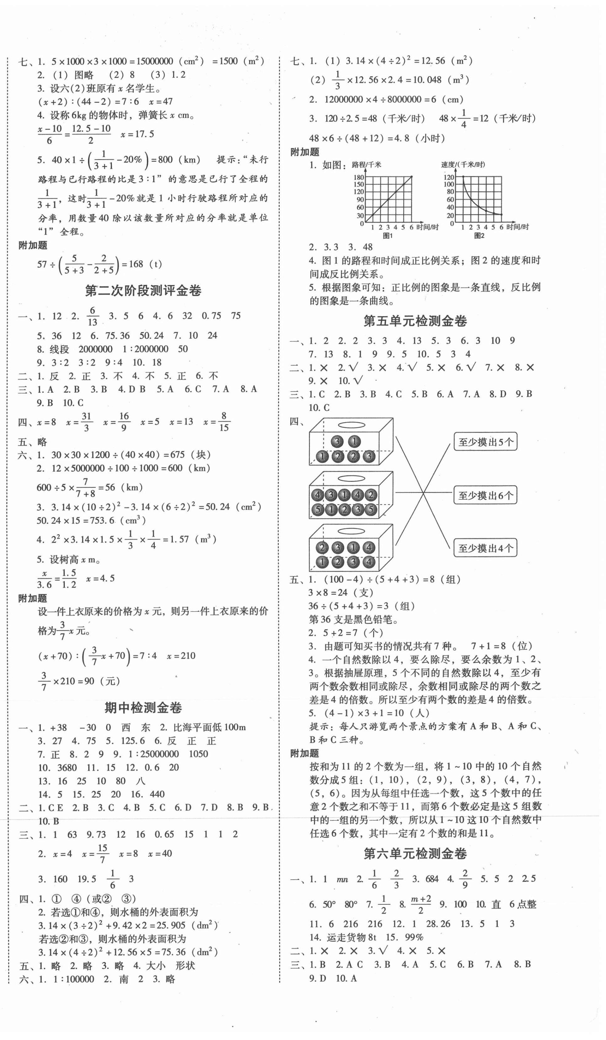 2021年云南師大附小一線名師金牌試卷六年級數(shù)學(xué)下冊人教版 第2頁