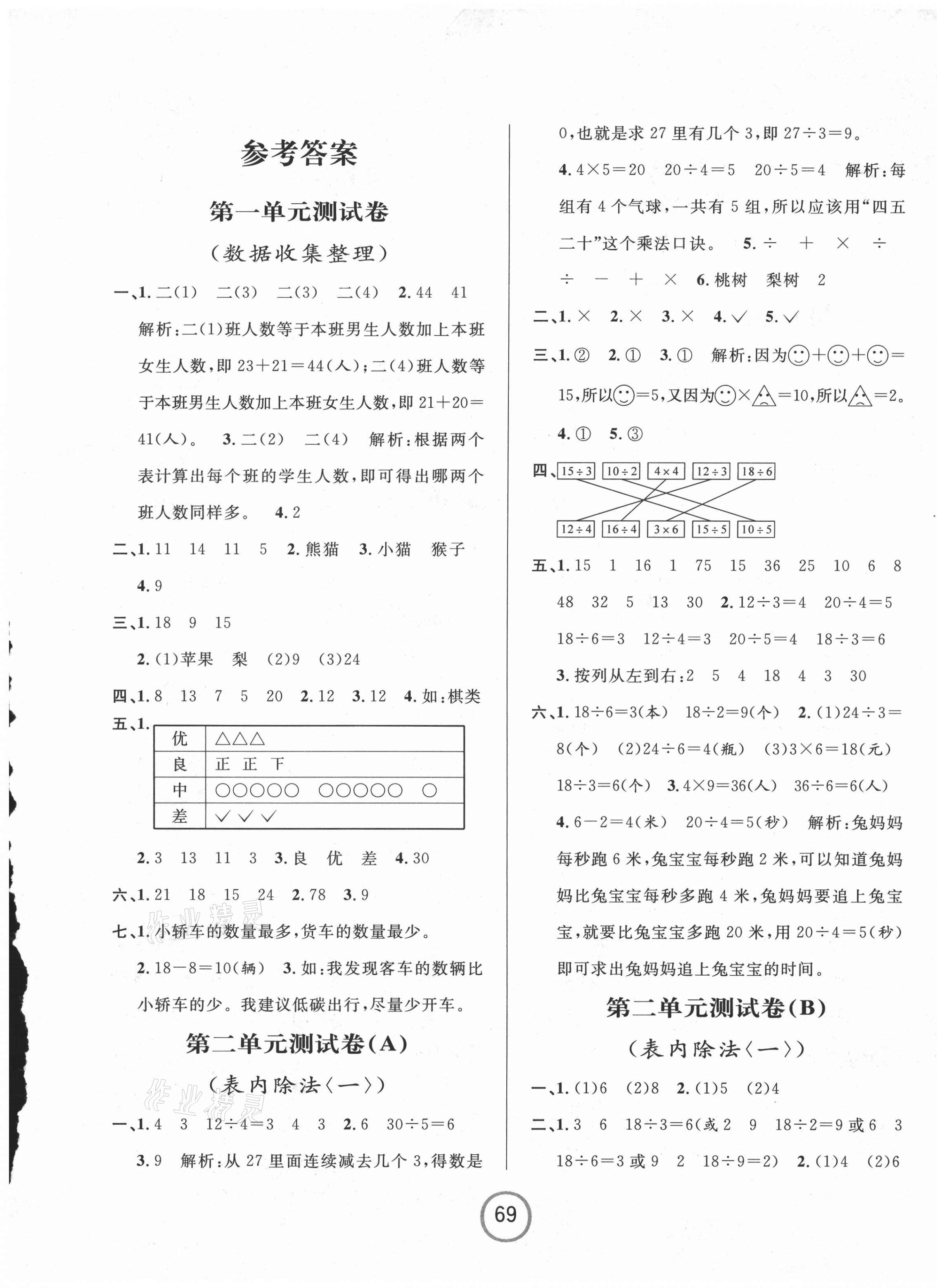 2021年浙江名卷二年級(jí)數(shù)學(xué)下冊(cè)人教版 第1頁(yè)