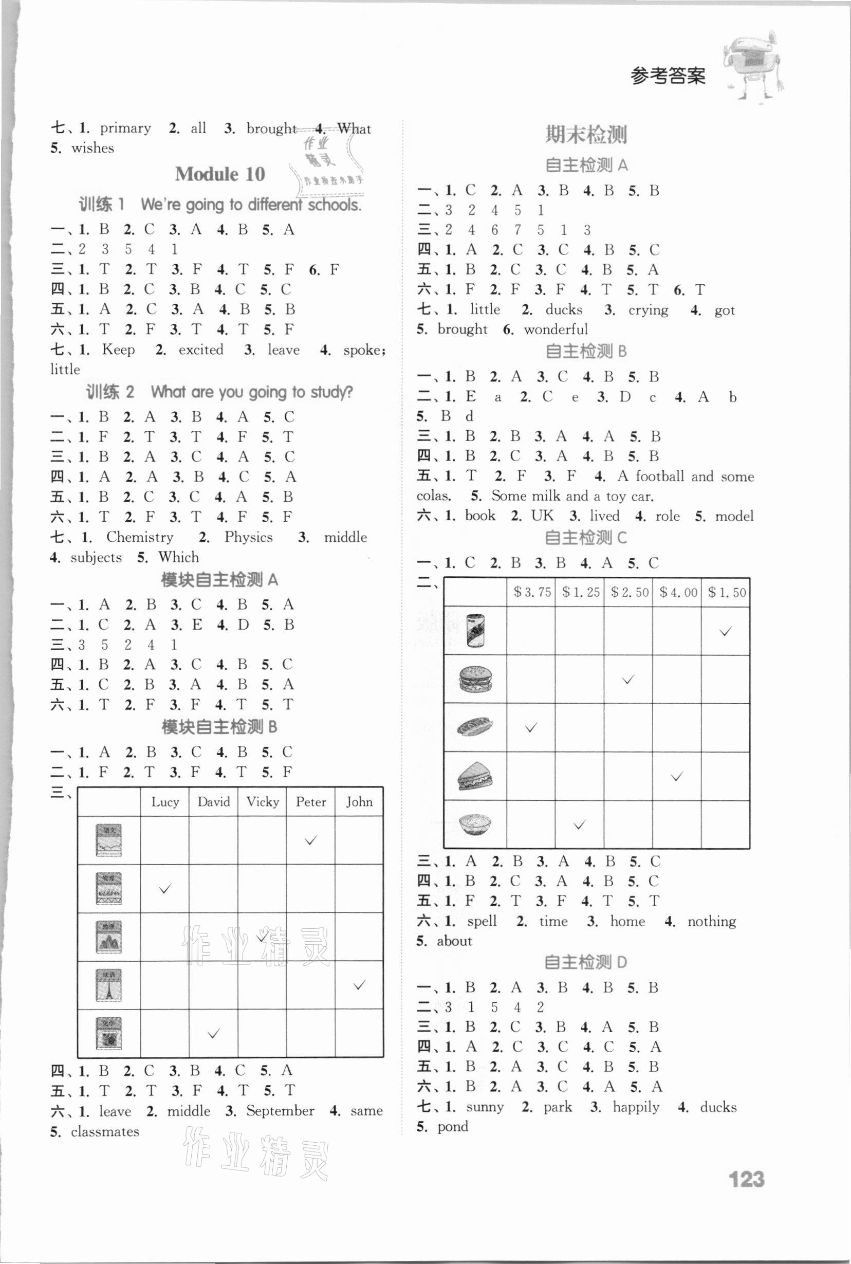 2021年通城學典小學英語聽力能手六年級下冊外研版三起 參考答案第5頁