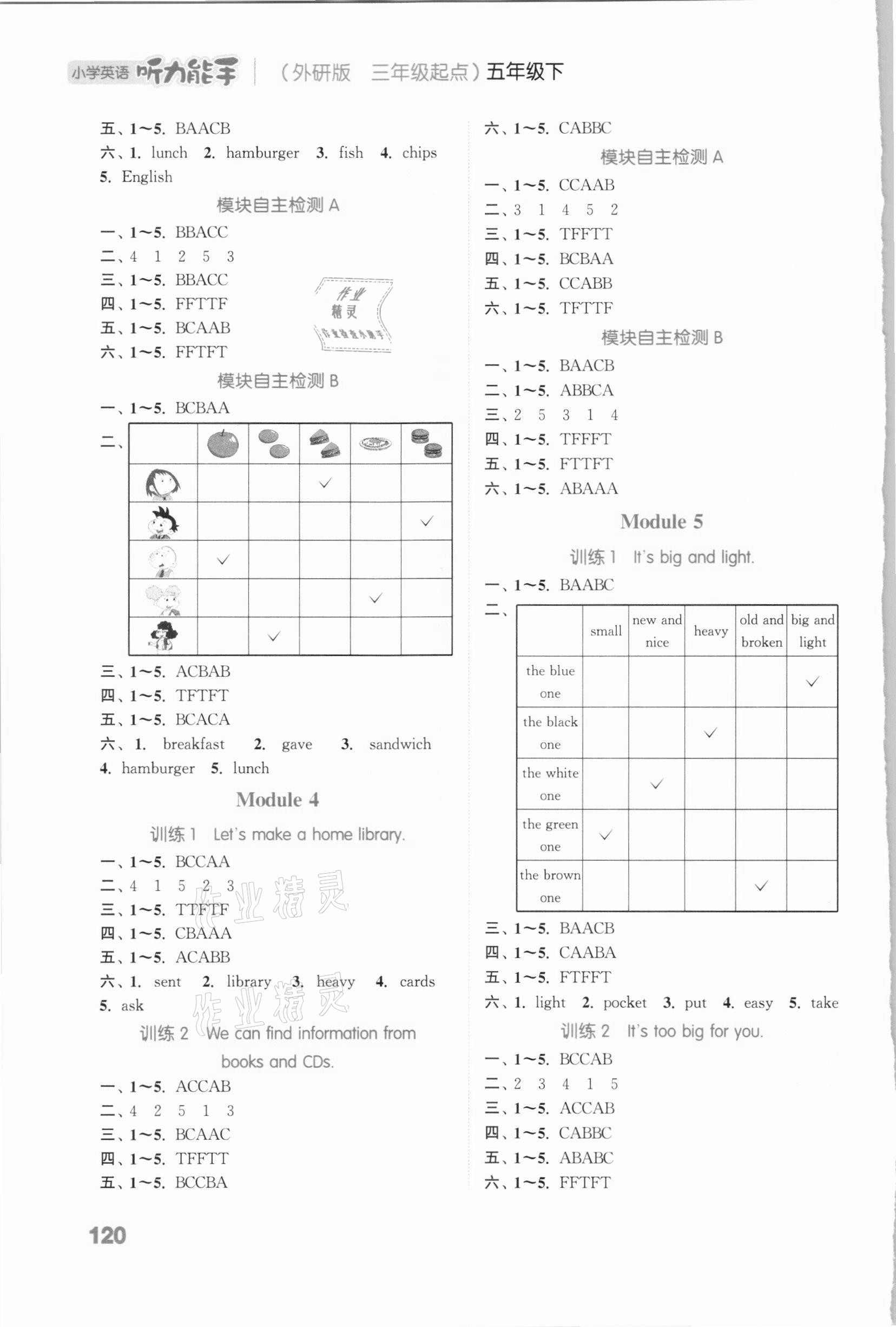 2021年通城学典小学英语听力能手五年级下册外研版三起 第2页