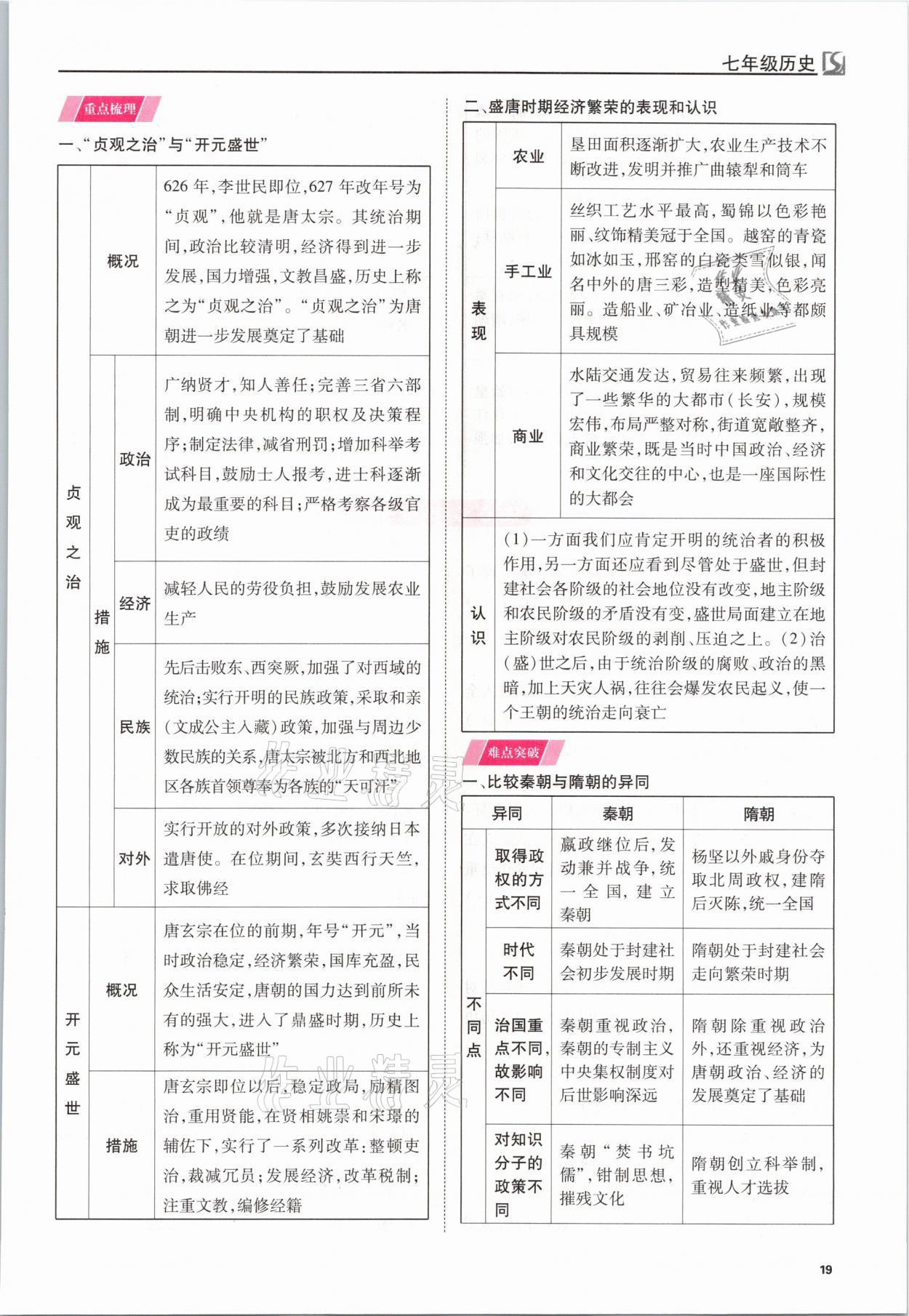 2021年我的作業(yè)七年級歷史下冊人教版 參考答案第19頁