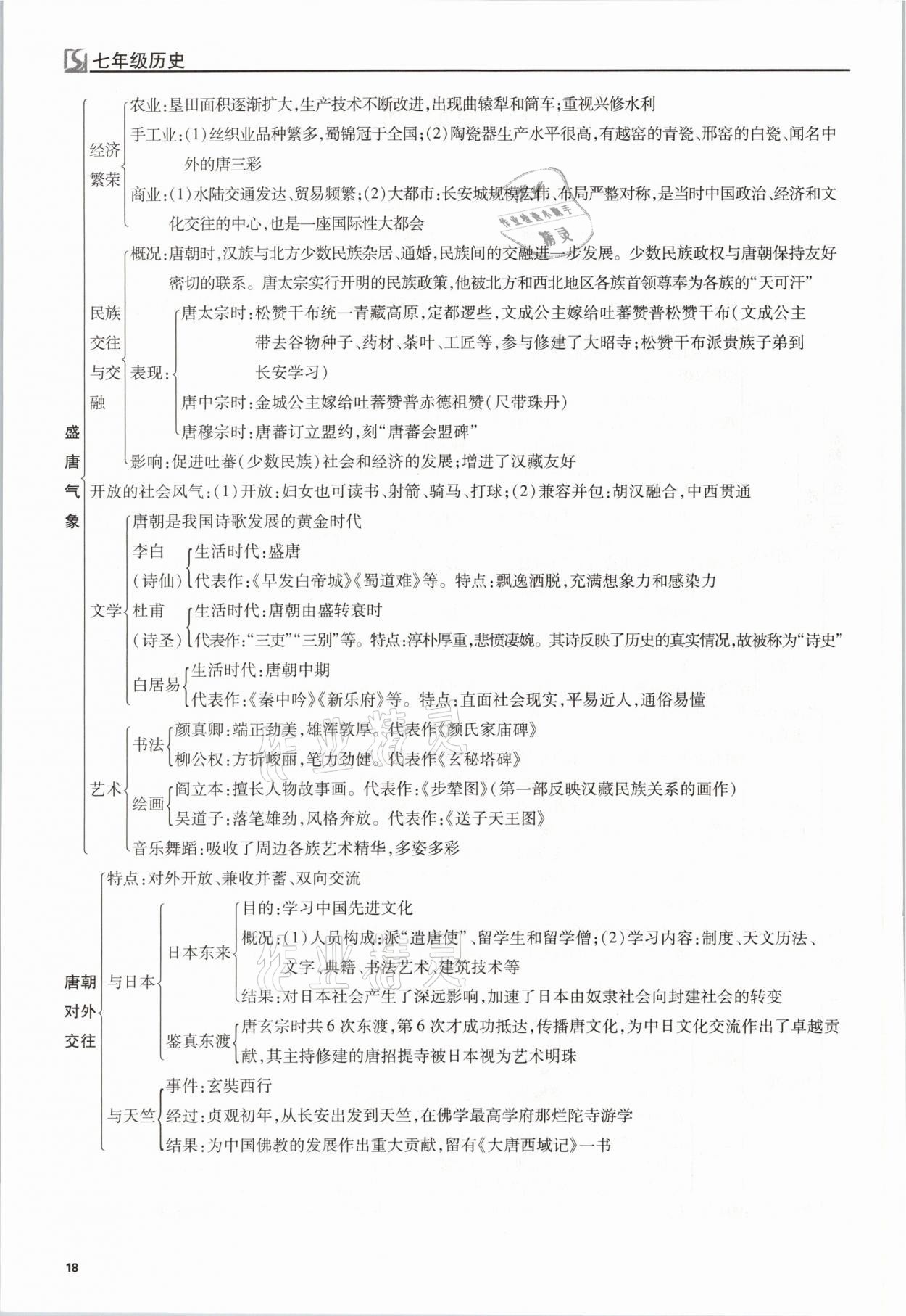 2021年我的作業(yè)七年級歷史下冊人教版 參考答案第18頁