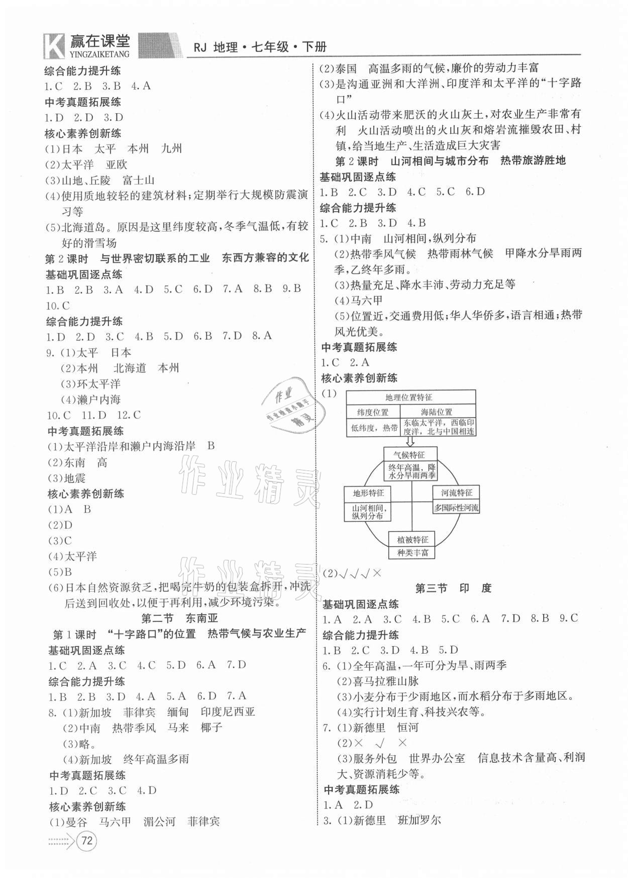 2021年贏在課堂課堂全優(yōu)訓(xùn)練一本通七年級地理下冊人教版 參考答案第2頁