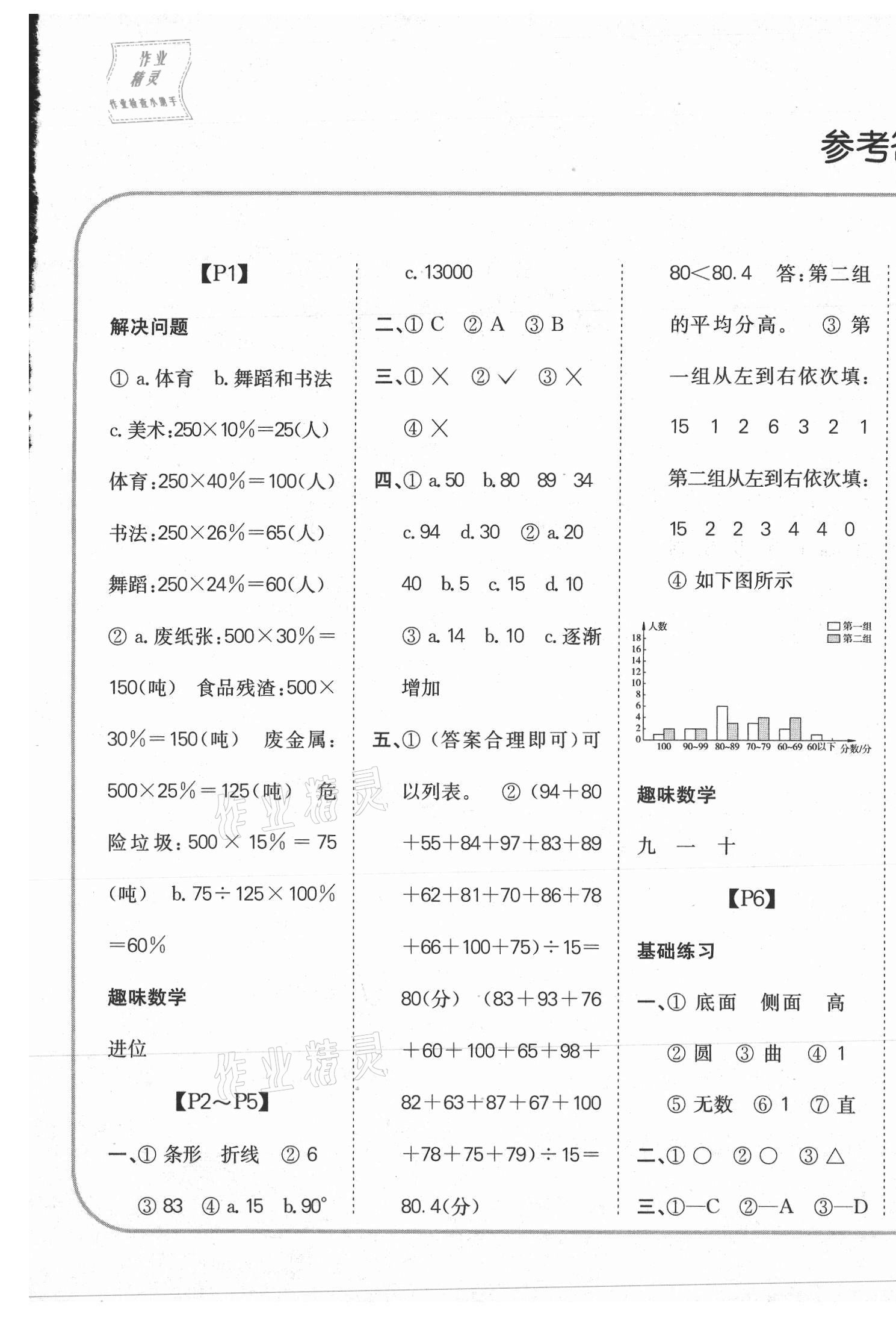 2021年培優(yōu)口算題卡六年級下冊蘇教版 第1頁