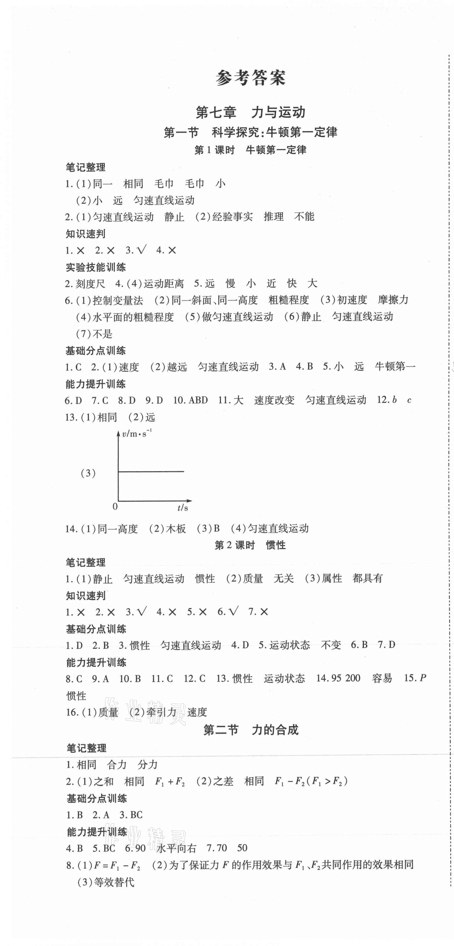 2021年暢行課堂八年級(jí)物理下冊(cè)滬科版 參考答案第1頁(yè)