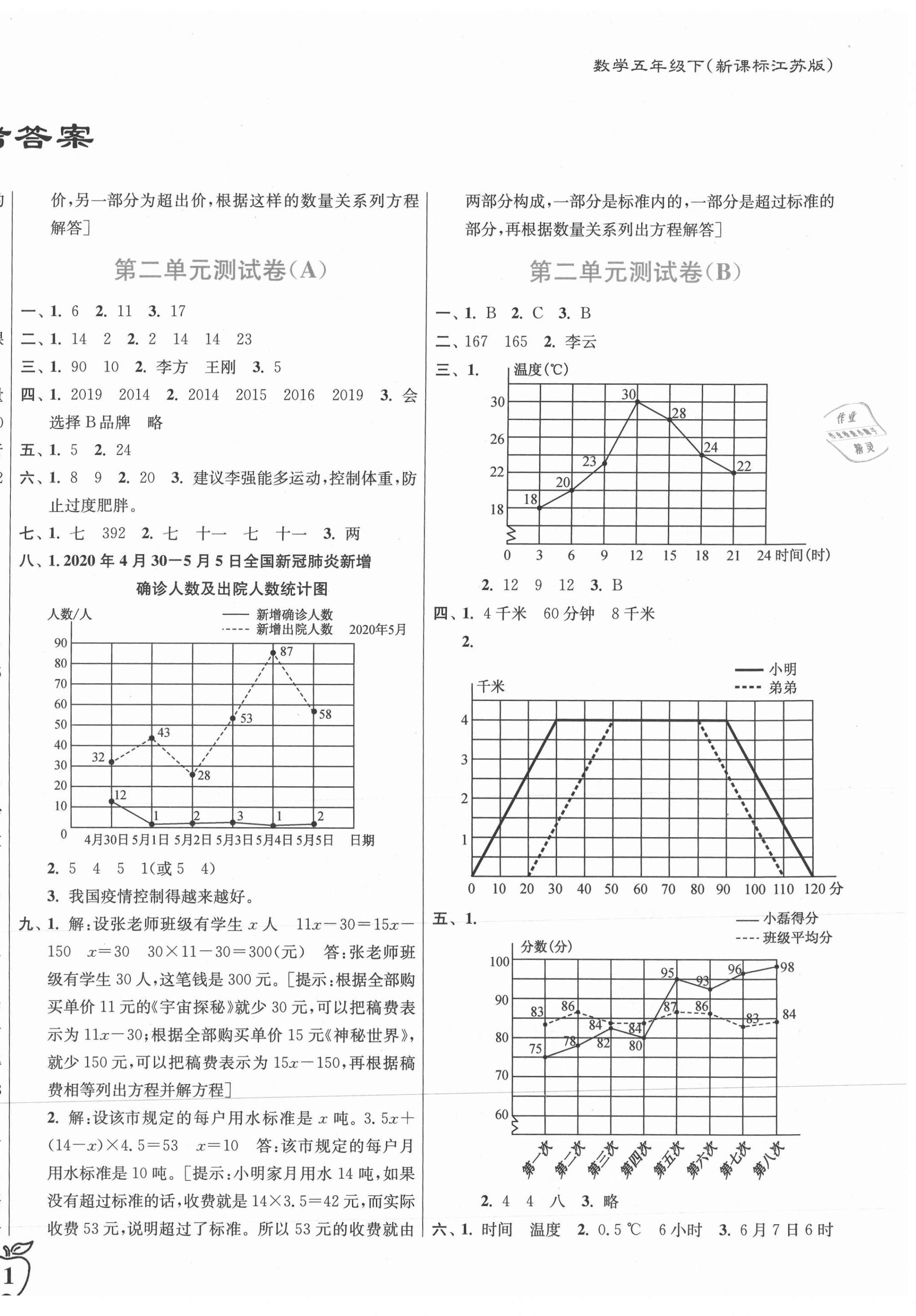 2021年江蘇密卷五年級數(shù)學(xué)下冊江蘇版 第2頁