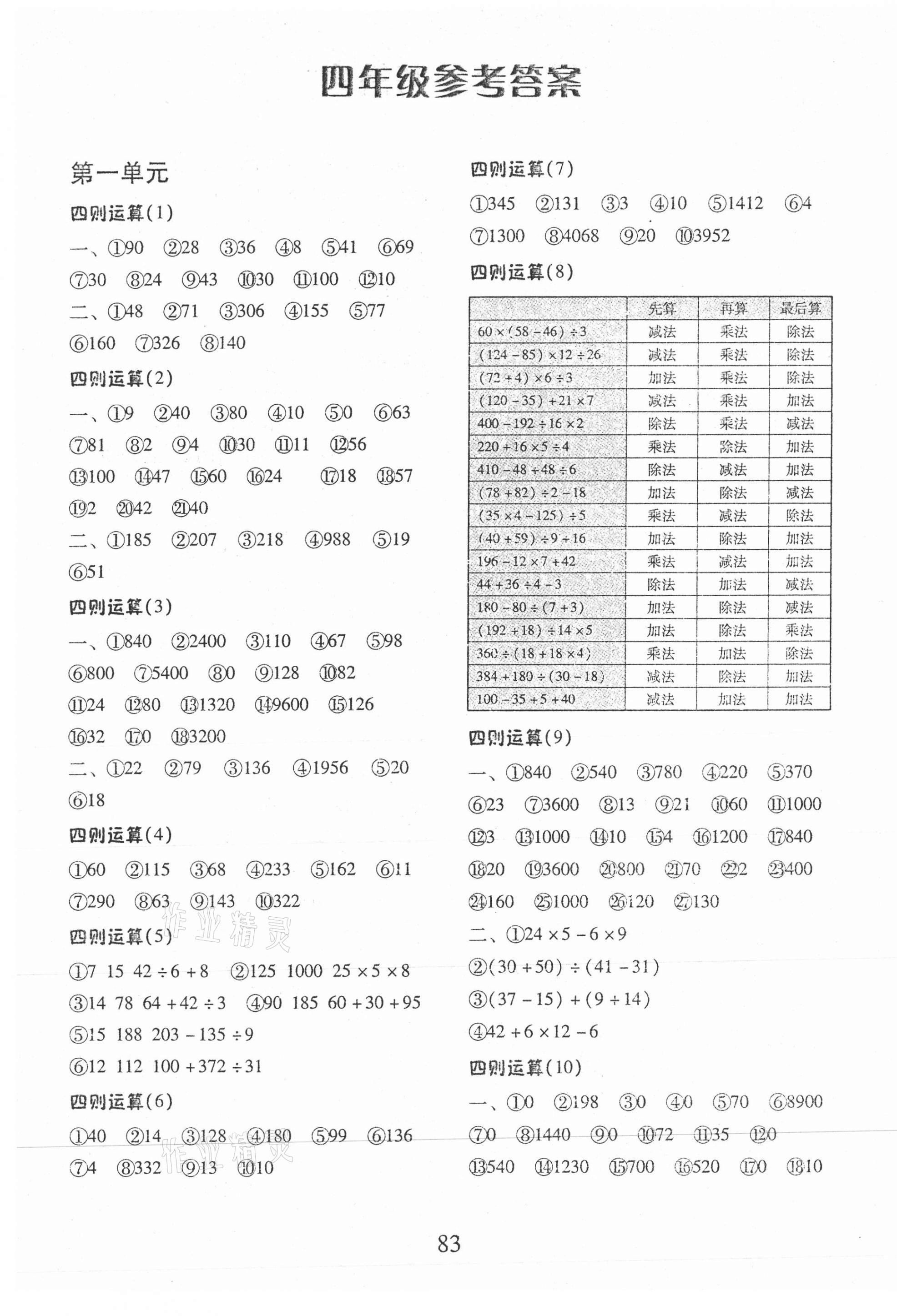 2021年每日10分鐘口算心算速算天天練四年級數(shù)學(xué)下冊人教版 第1頁