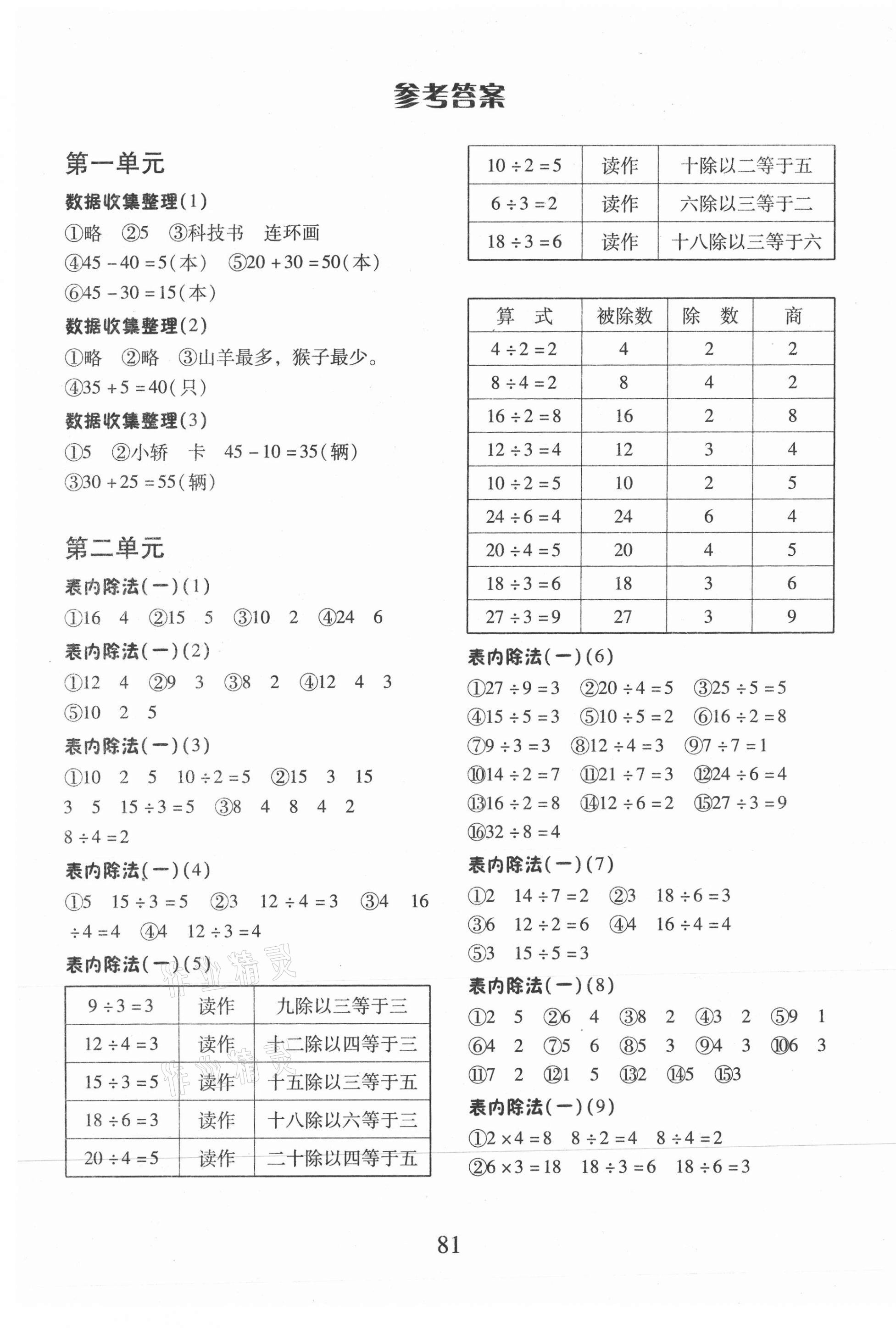 2021年每日10分鐘口算心算速算天天練二年級數(shù)學下冊人教版 第1頁