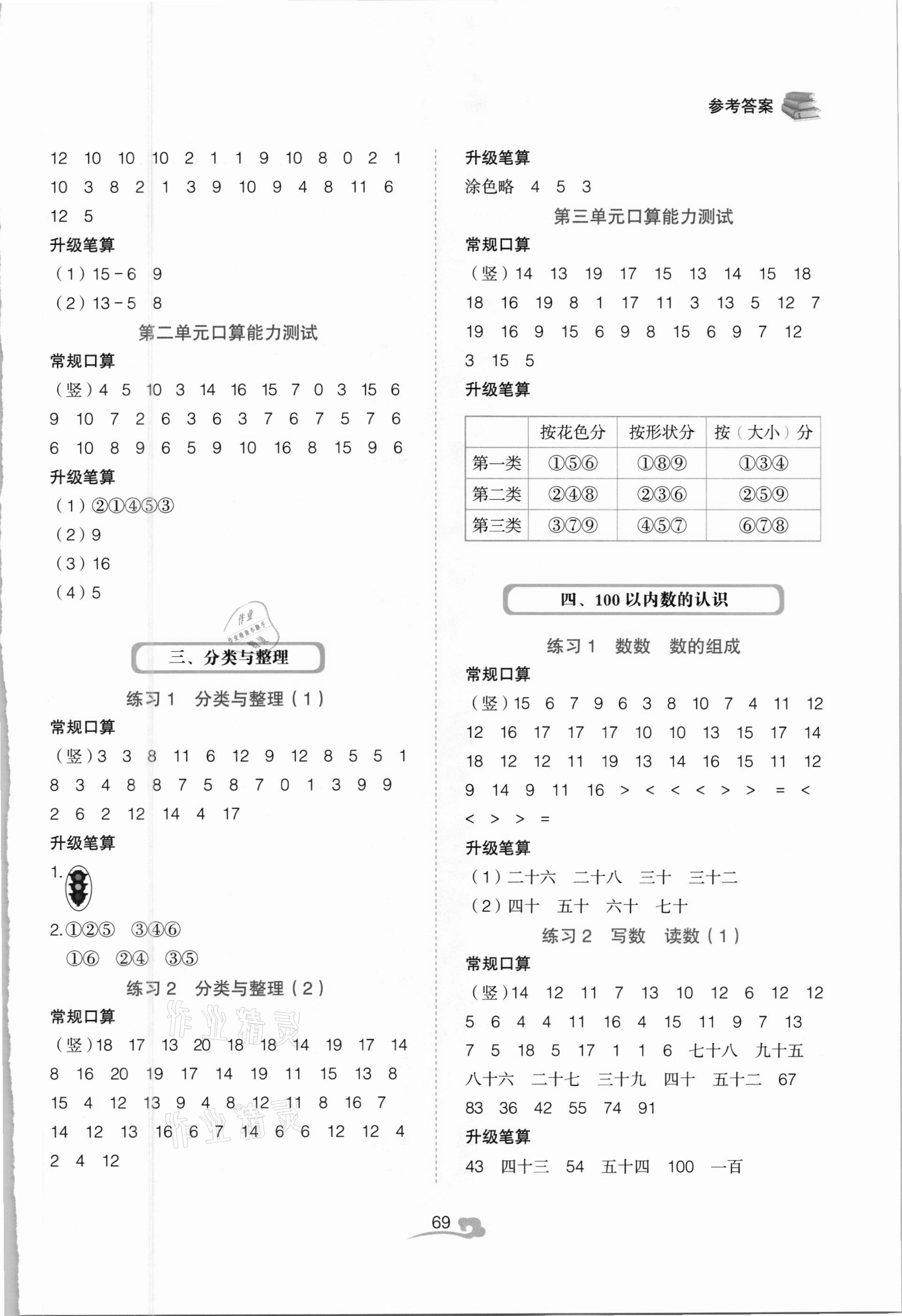 2021年全能手同步口算專項(xiàng)訓(xùn)練一年級(jí)數(shù)學(xué)下冊(cè)人教版 第3頁