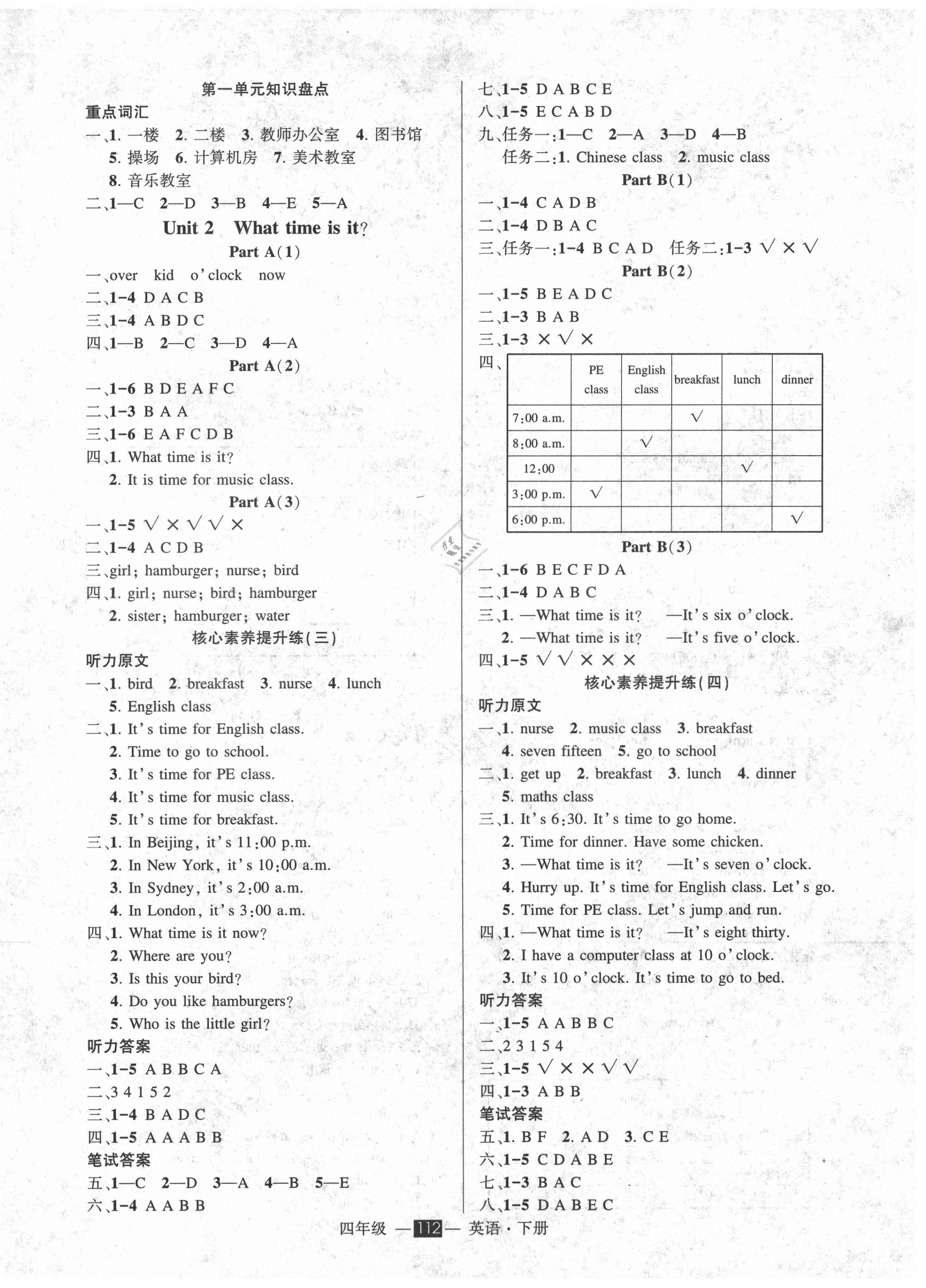 2021年黃岡狀元成才路狀元作業(yè)本四年級(jí)英語(yǔ)下冊(cè)人教PEP版 第2頁(yè)