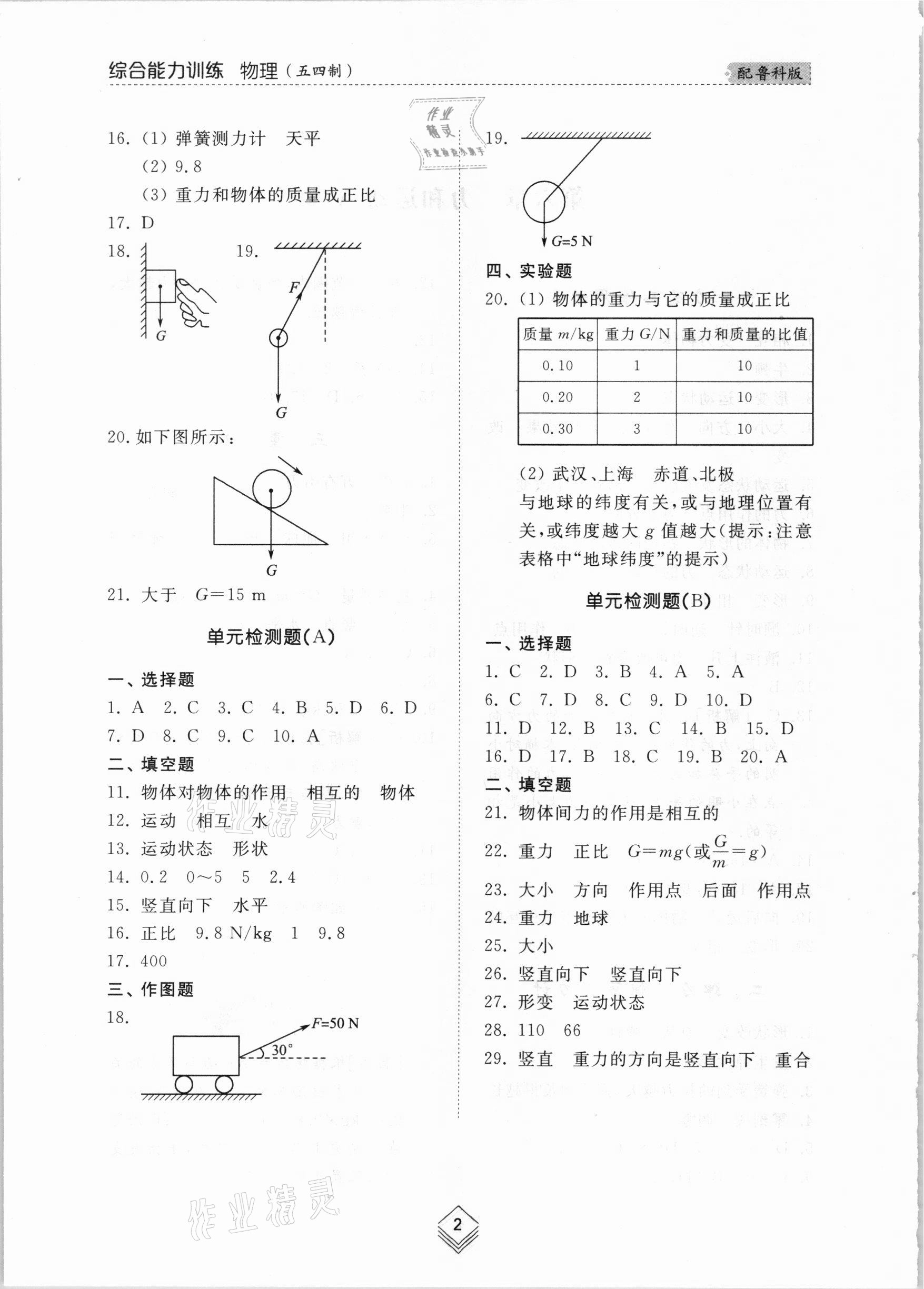 2021年綜合能力訓(xùn)練八年級(jí)物理下冊魯科版54制 參考答案第2頁