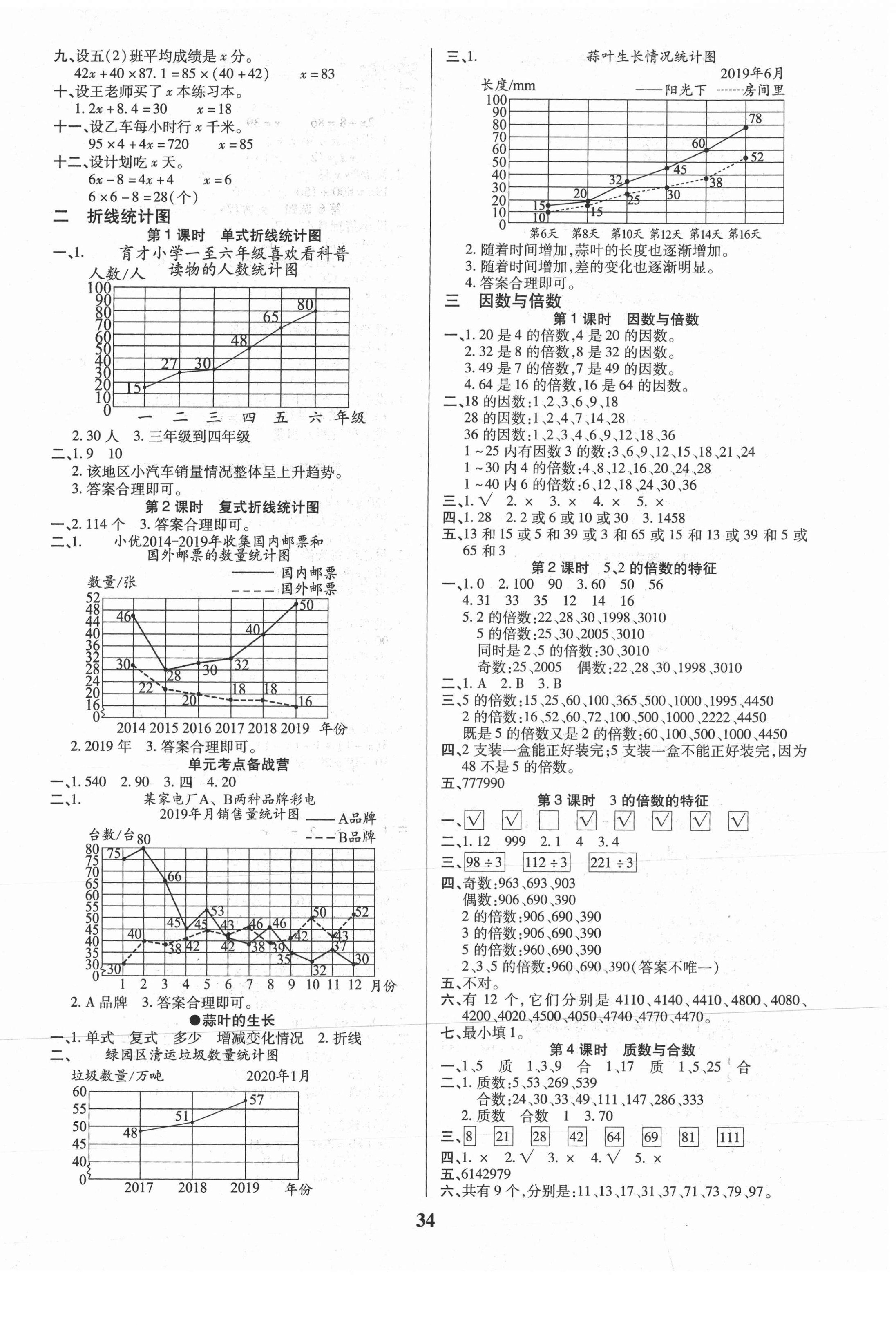 2021年優秀三好生五年級數學下冊蘇教版B版 第2頁