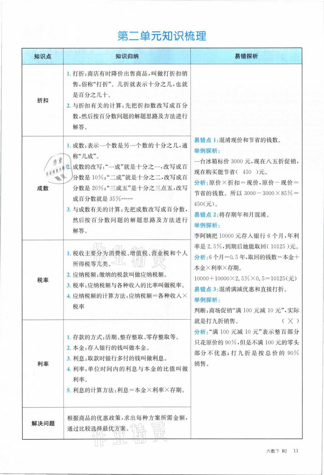 2021年合力數(shù)學(xué)金題精練六年級(jí)下冊(cè)人教版 參考答案第11頁