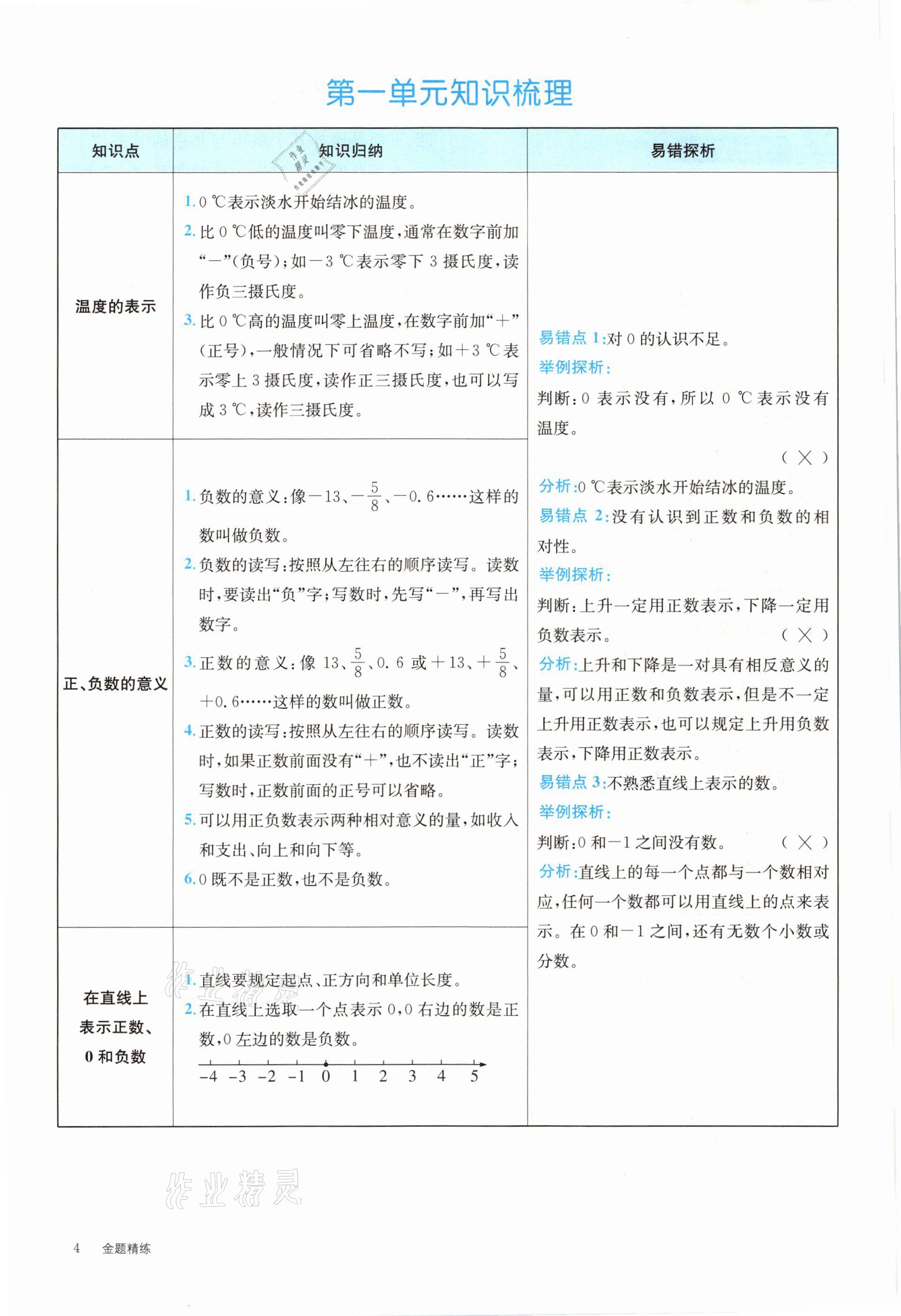 2021年合力數(shù)學(xué)金題精練六年級下冊人教版 參考答案第4頁