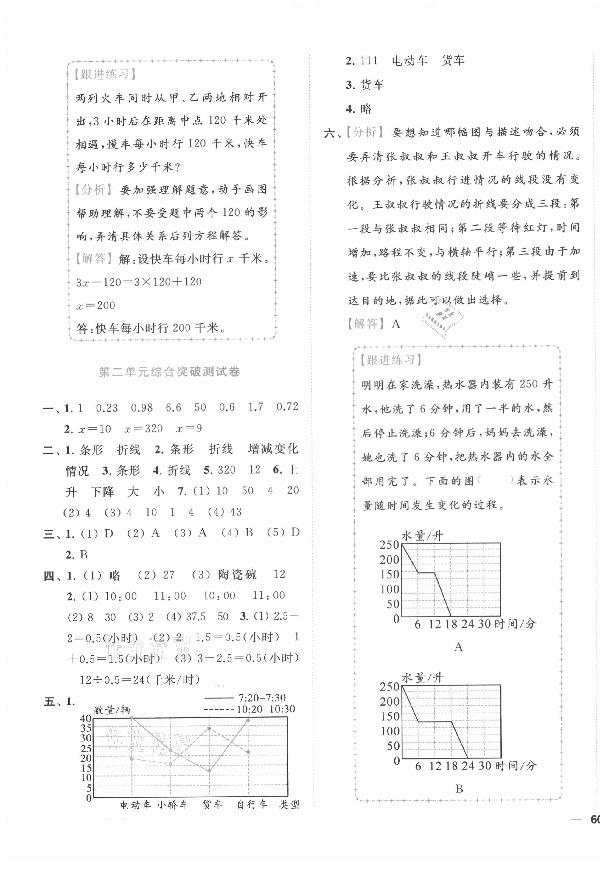 2021年ENBO小天才單元復(fù)習(xí)與測試五年級數(shù)學(xué)下冊蘇教版 第3頁