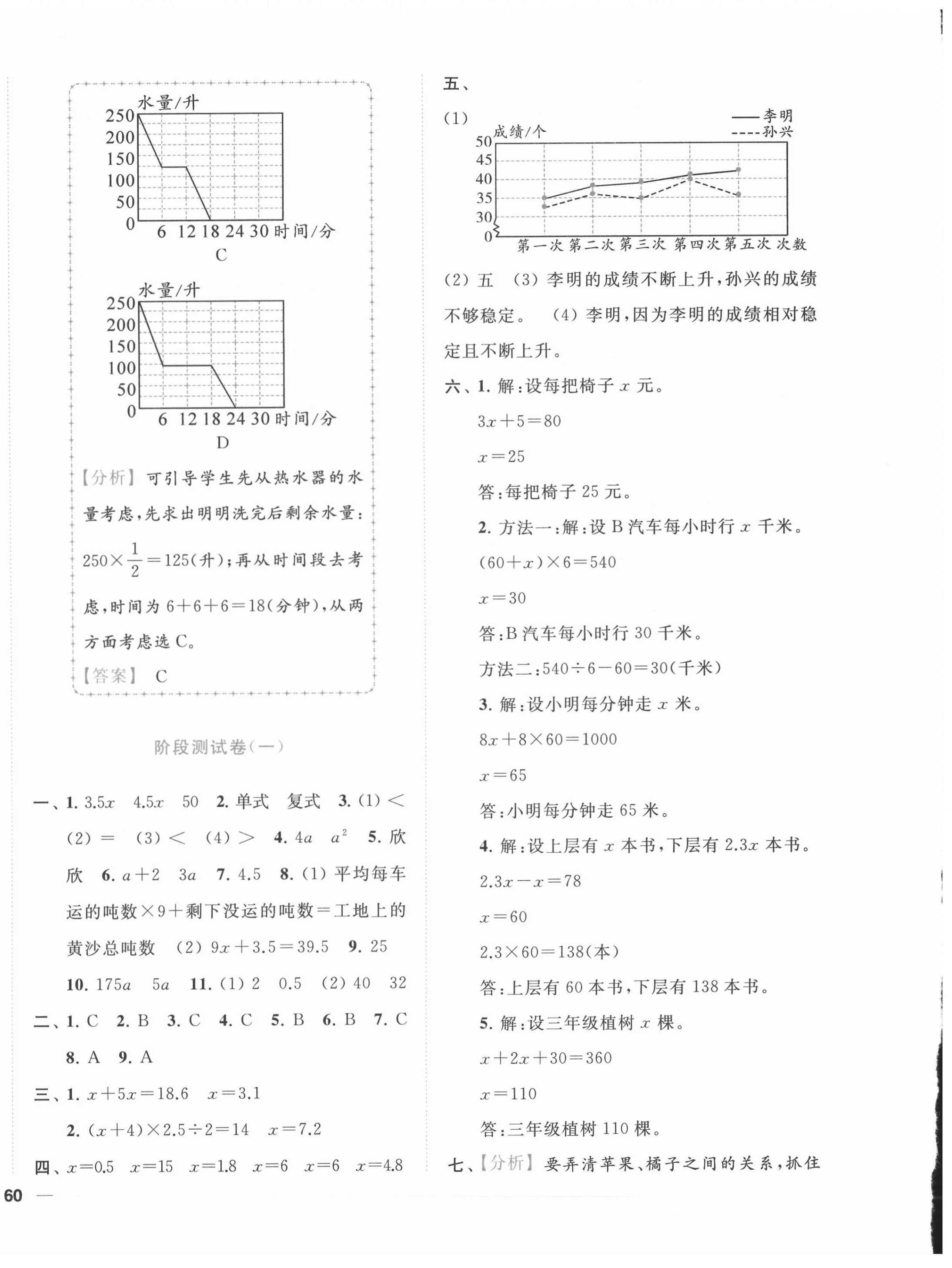 2021年ENBO小天才單元復(fù)習(xí)與測試五年級數(shù)學(xué)下冊蘇教版 第4頁