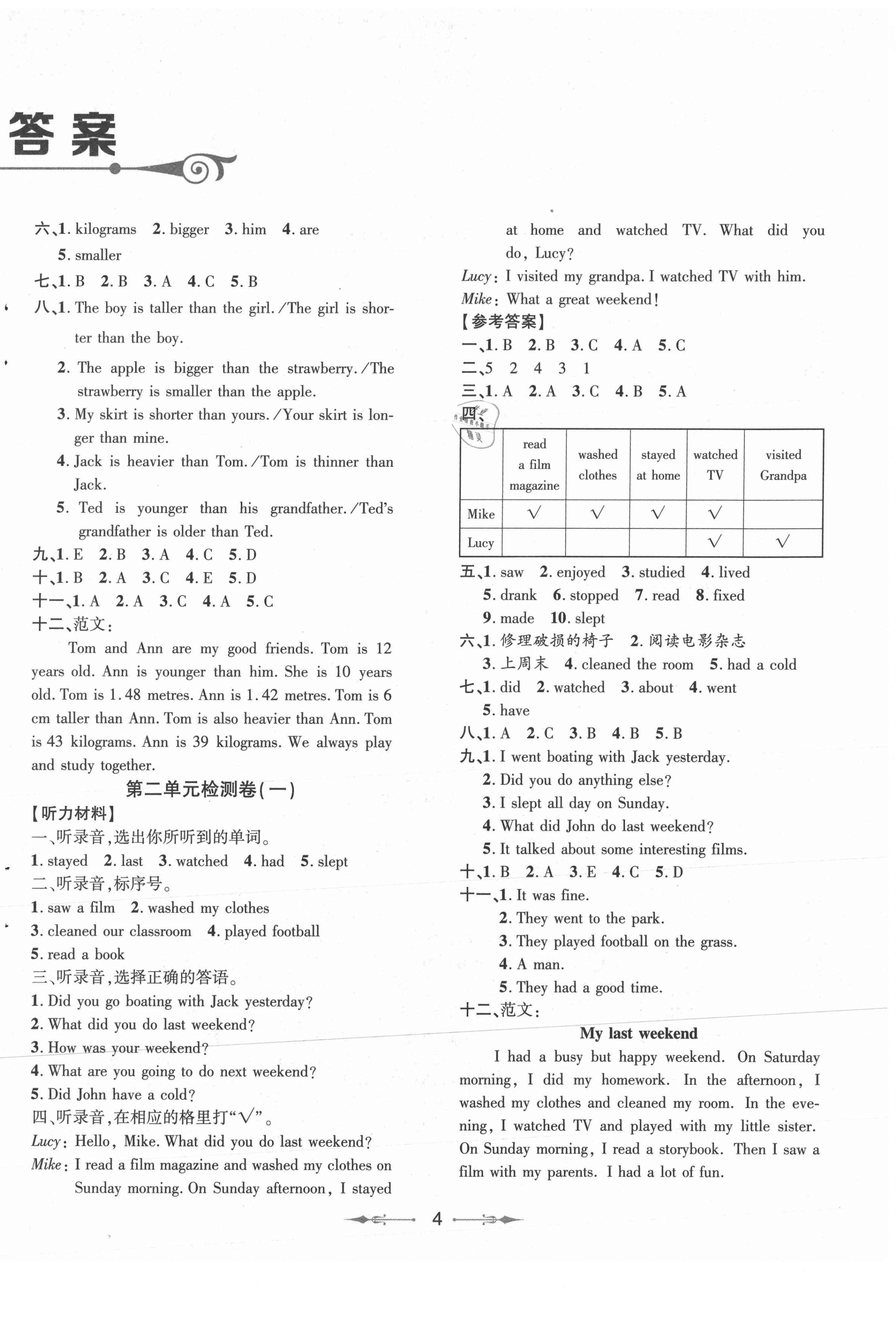 2021年小學同步分級檢測卷六年級英語下冊人教版 第2頁