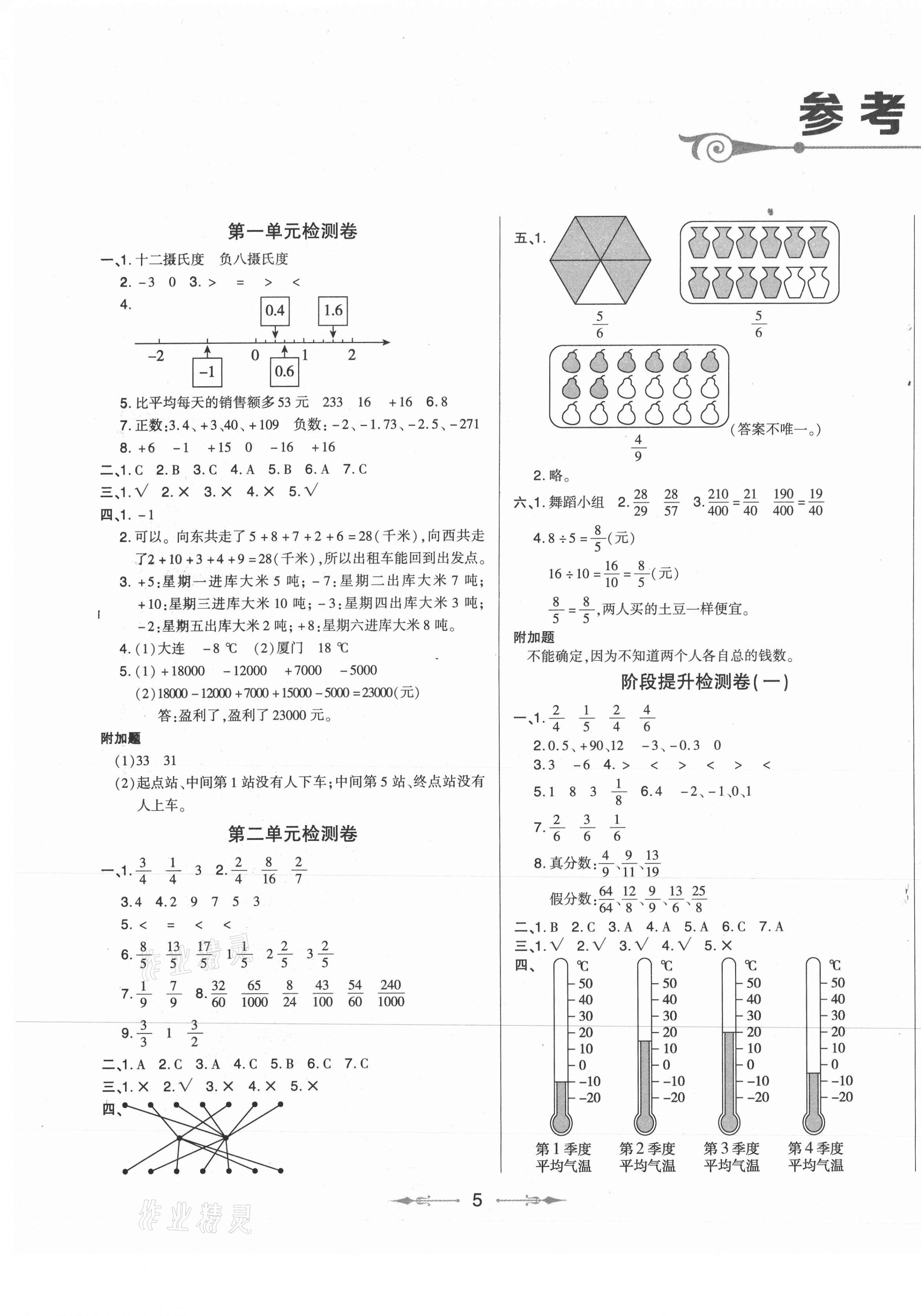 2021年小學同步分級檢測卷五年級數(shù)學下冊青島版 第1頁