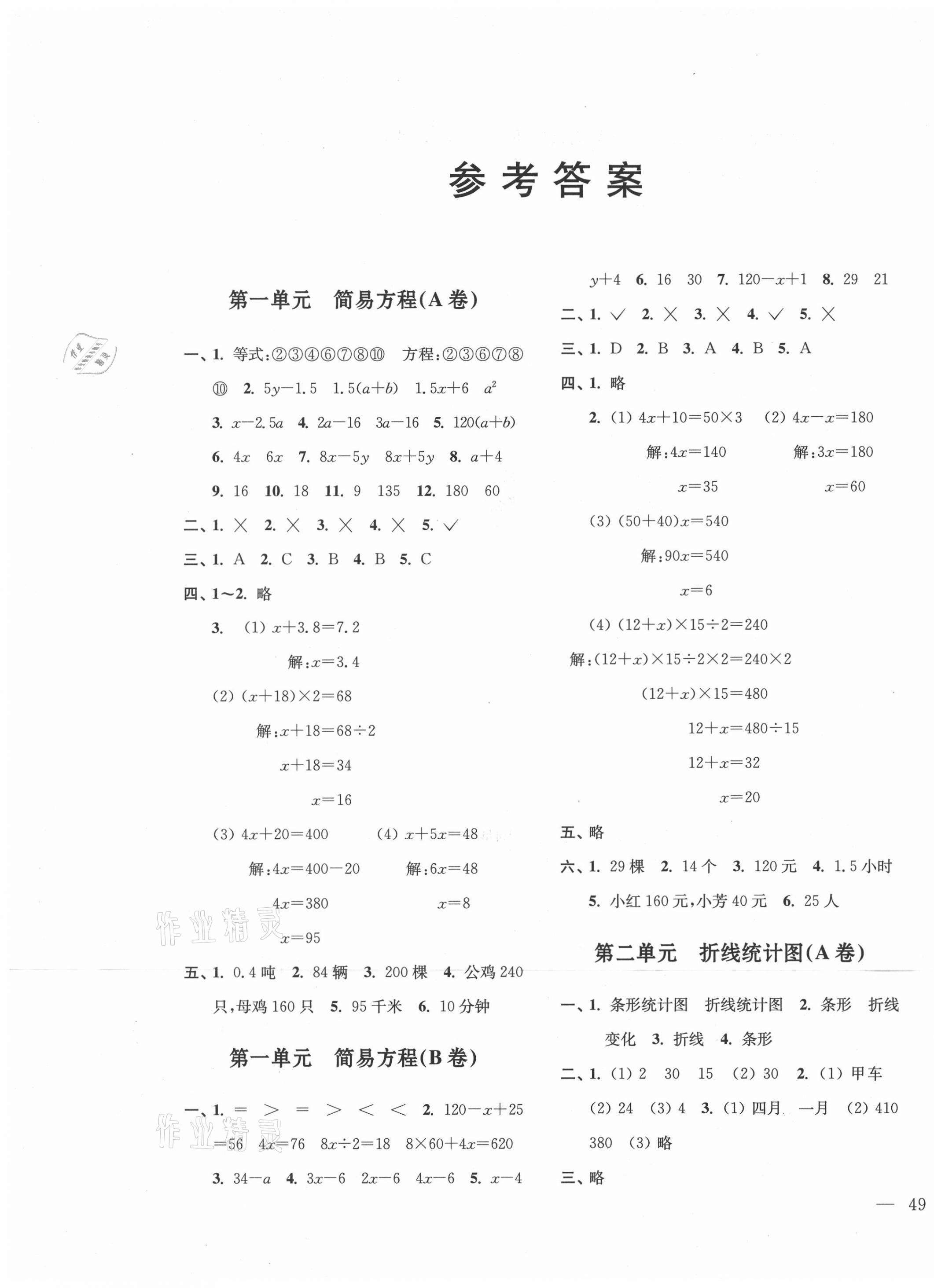 2021年單元達(dá)標(biāo)活頁卷五年級數(shù)學(xué)下冊蘇教版 第1頁