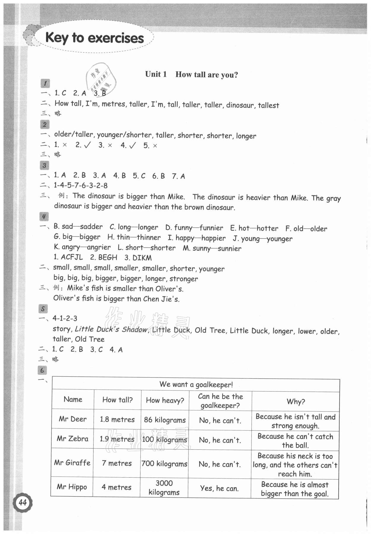 2021年小學(xué)英語讀寫課時(shí)特訓(xùn)六年級(jí)英語下冊(cè)人教PEP版 參考答案第1頁