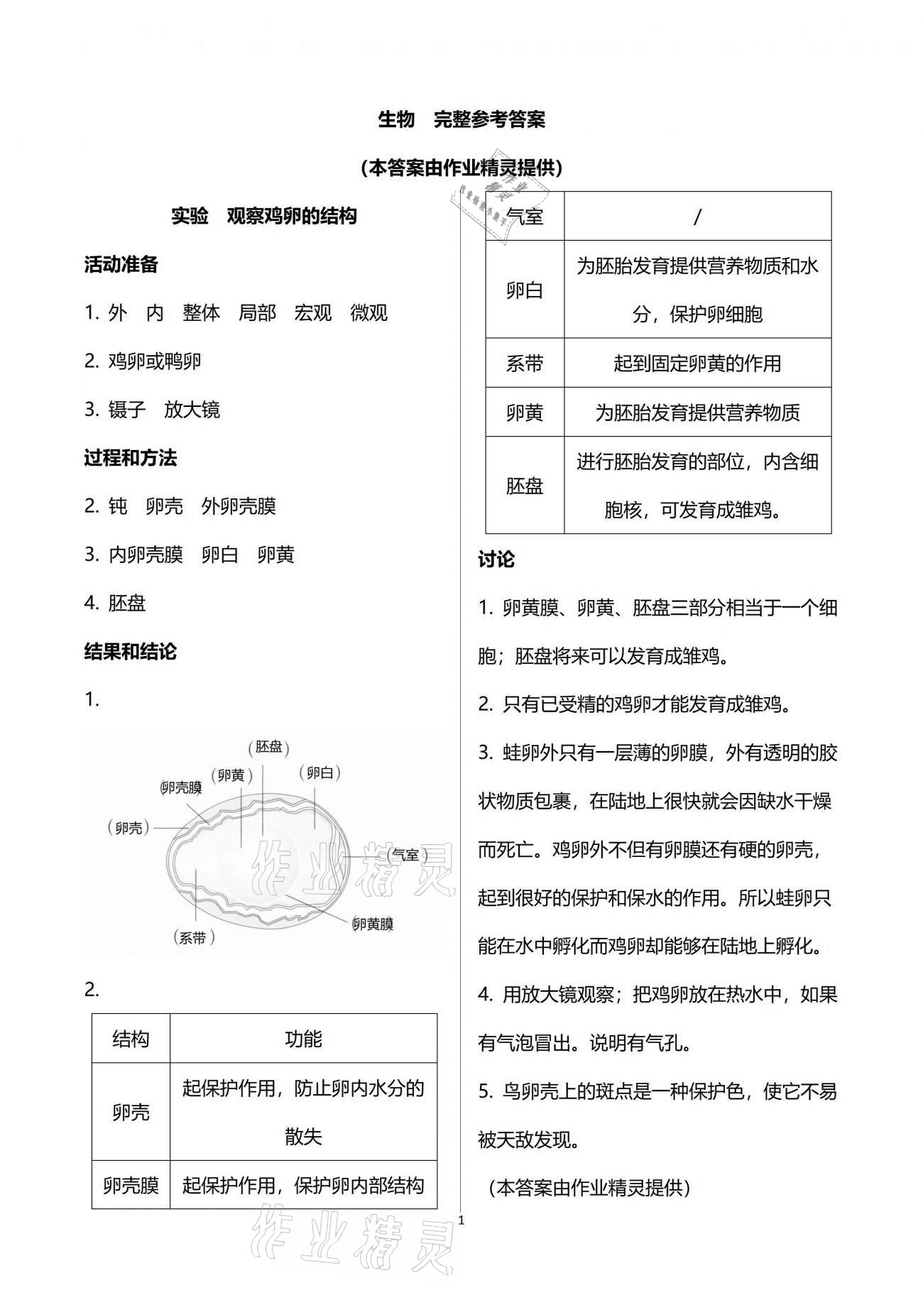 2021年探究活動(dòng)報(bào)告冊(cè)八年級(jí)生物下冊(cè)人教版 參考答案第1頁(yè)