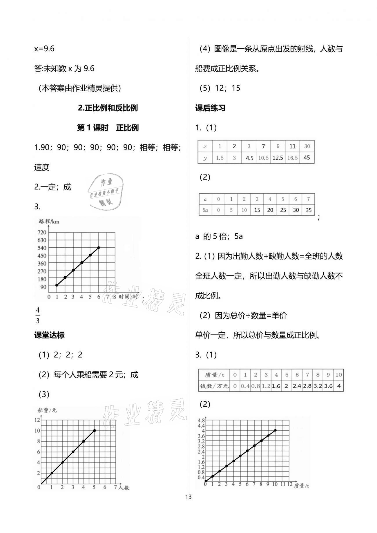 2021年人教金學典同步解析與測評六年級數(shù)學下冊人教版云南專版 參考答案第13頁