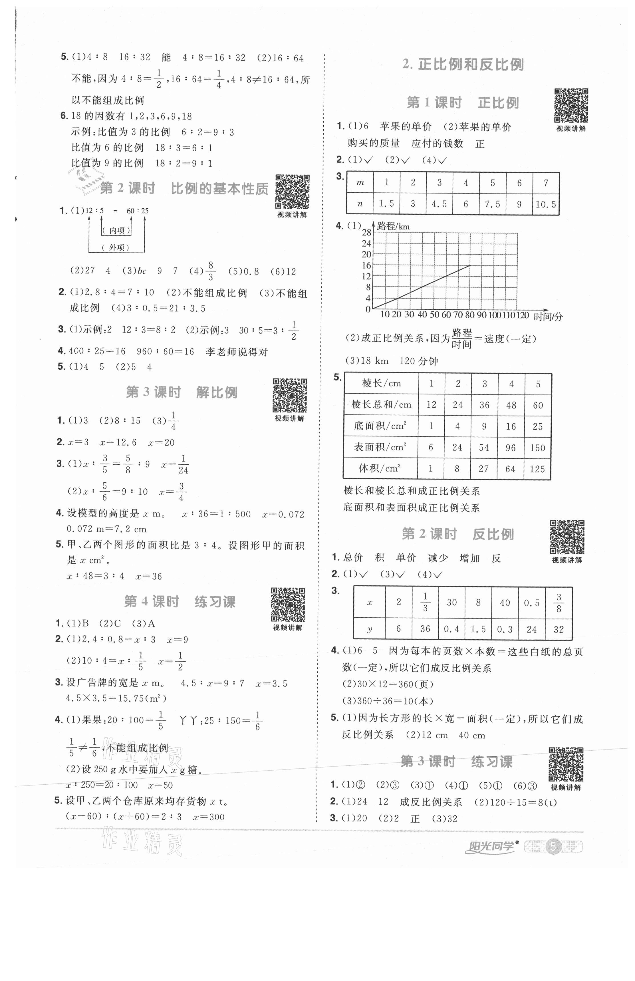 2021年阳光同学课时优化作业六年级数学下册人教版武汉专版 参考答案第5页