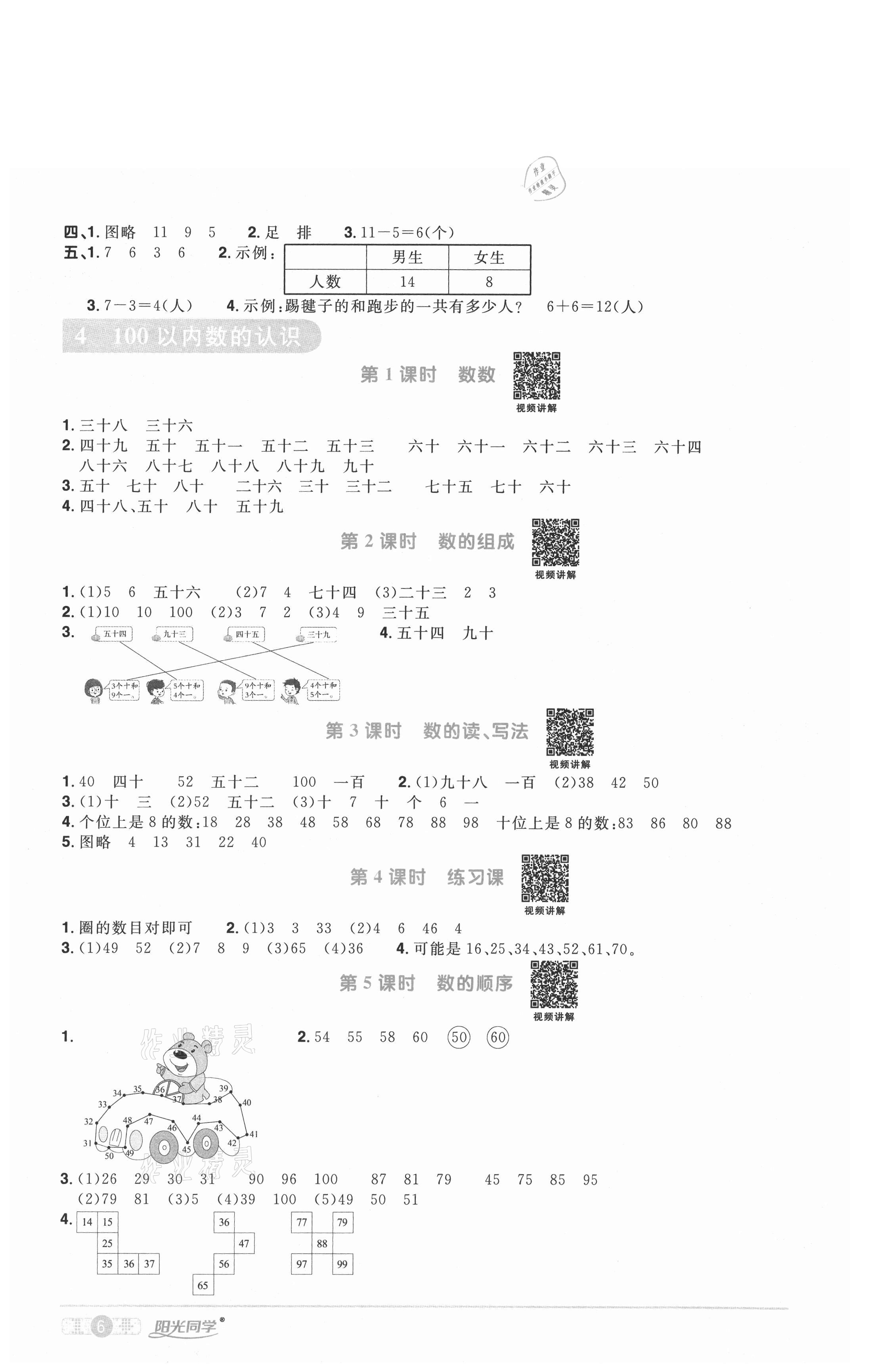 2021年陽光同學課時優(yōu)化作業(yè)一年級數學下冊人教版武漢專版 參考答案第6頁