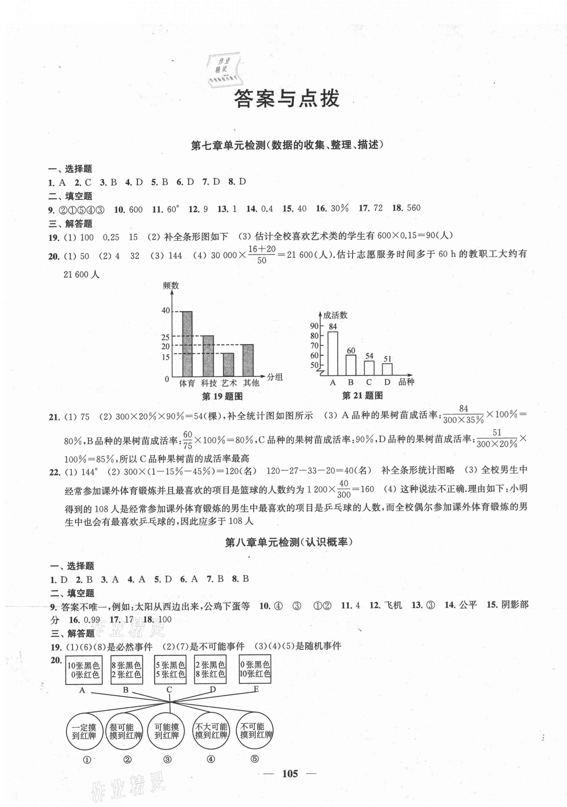 2021年金钥匙冲刺名校大试卷八年级数学下册江苏版 第1页